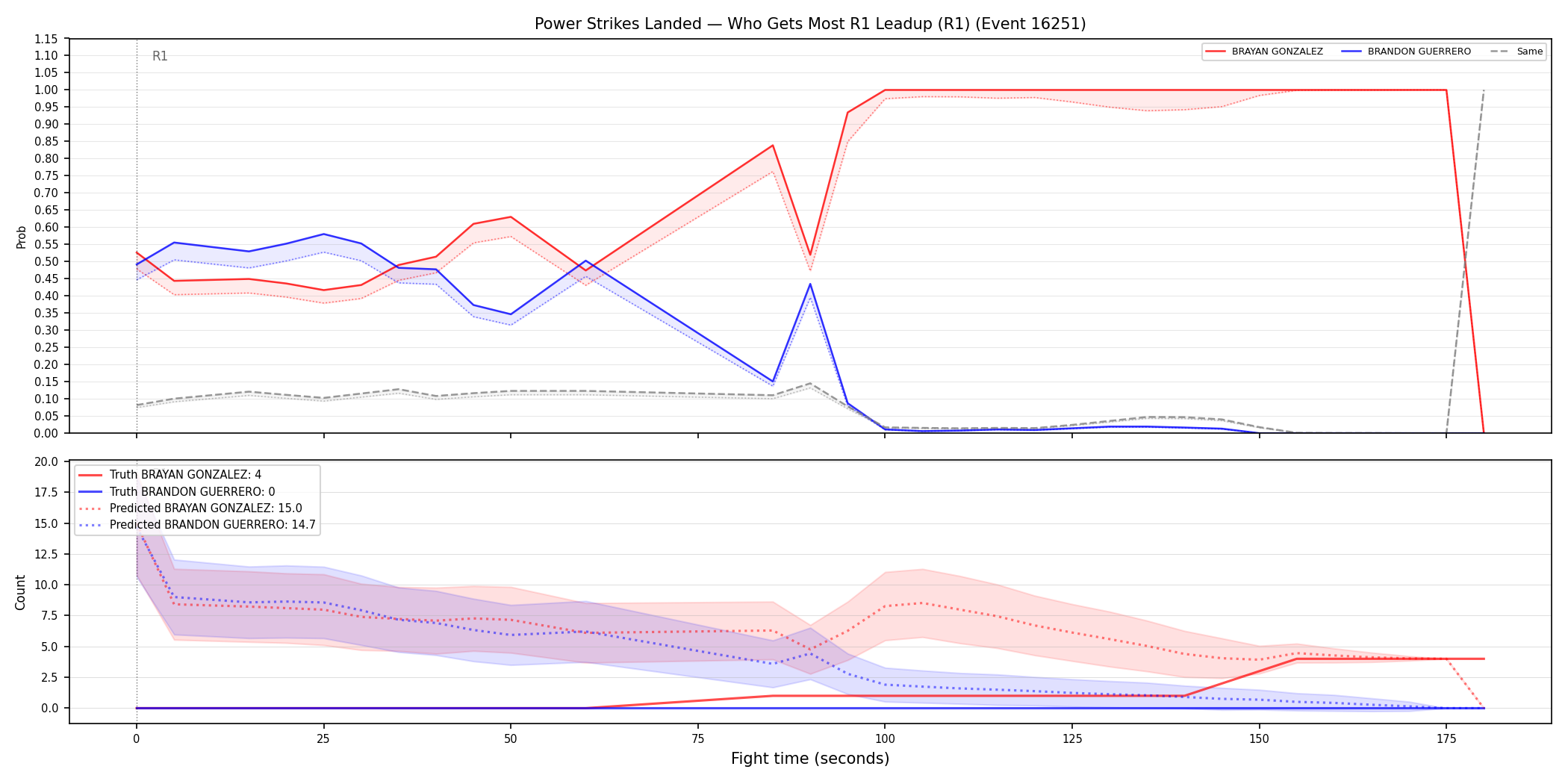 Round: Power Strikes Landed — round 1 — leadup — Prod