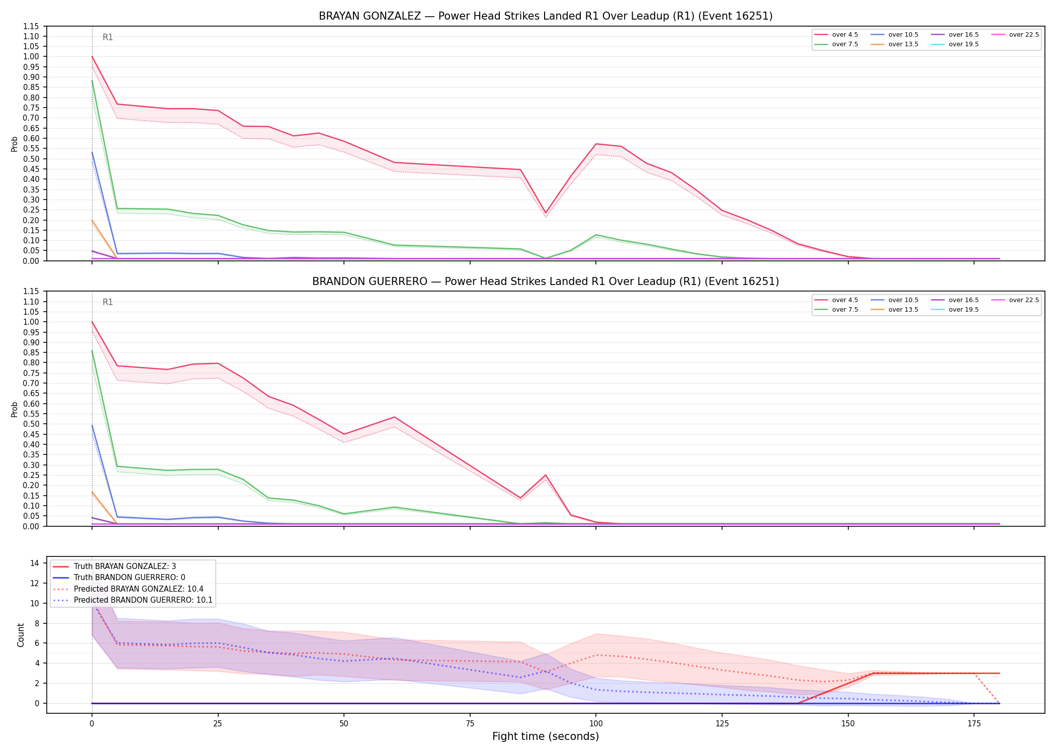 Round: Power Head Strikes Landed — round 1 — leadup — Prod