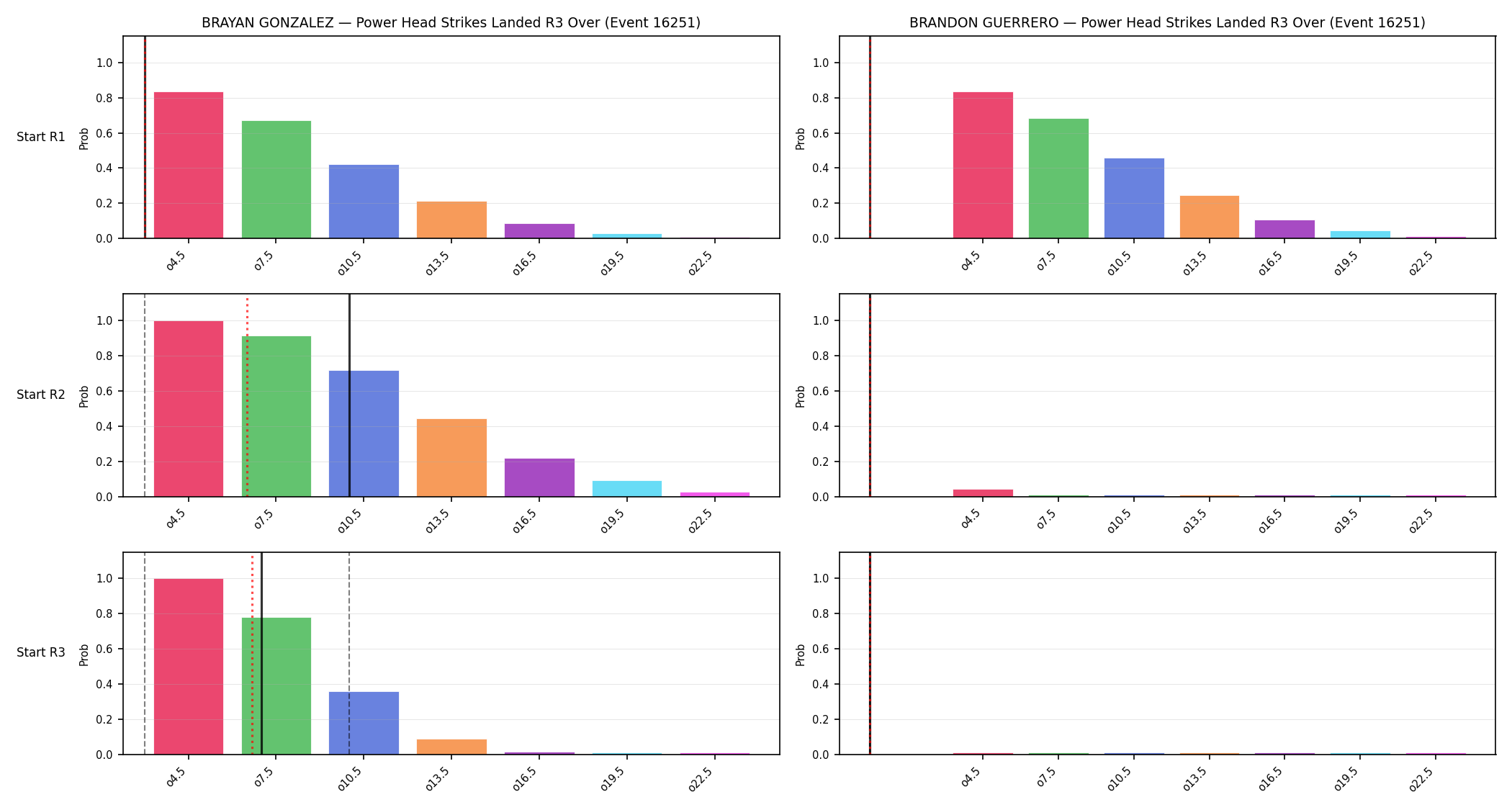 Round: Power Head Strikes Landed — round 3 — snapshots — Prod