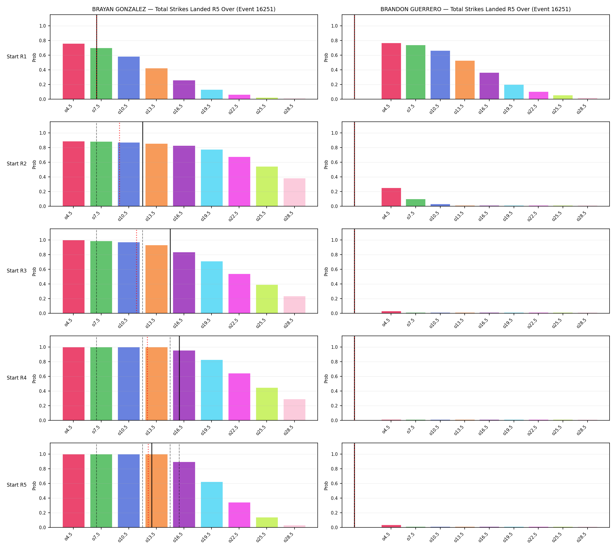 Round: Total Strikes Landed — round 5 — snapshots — Prod