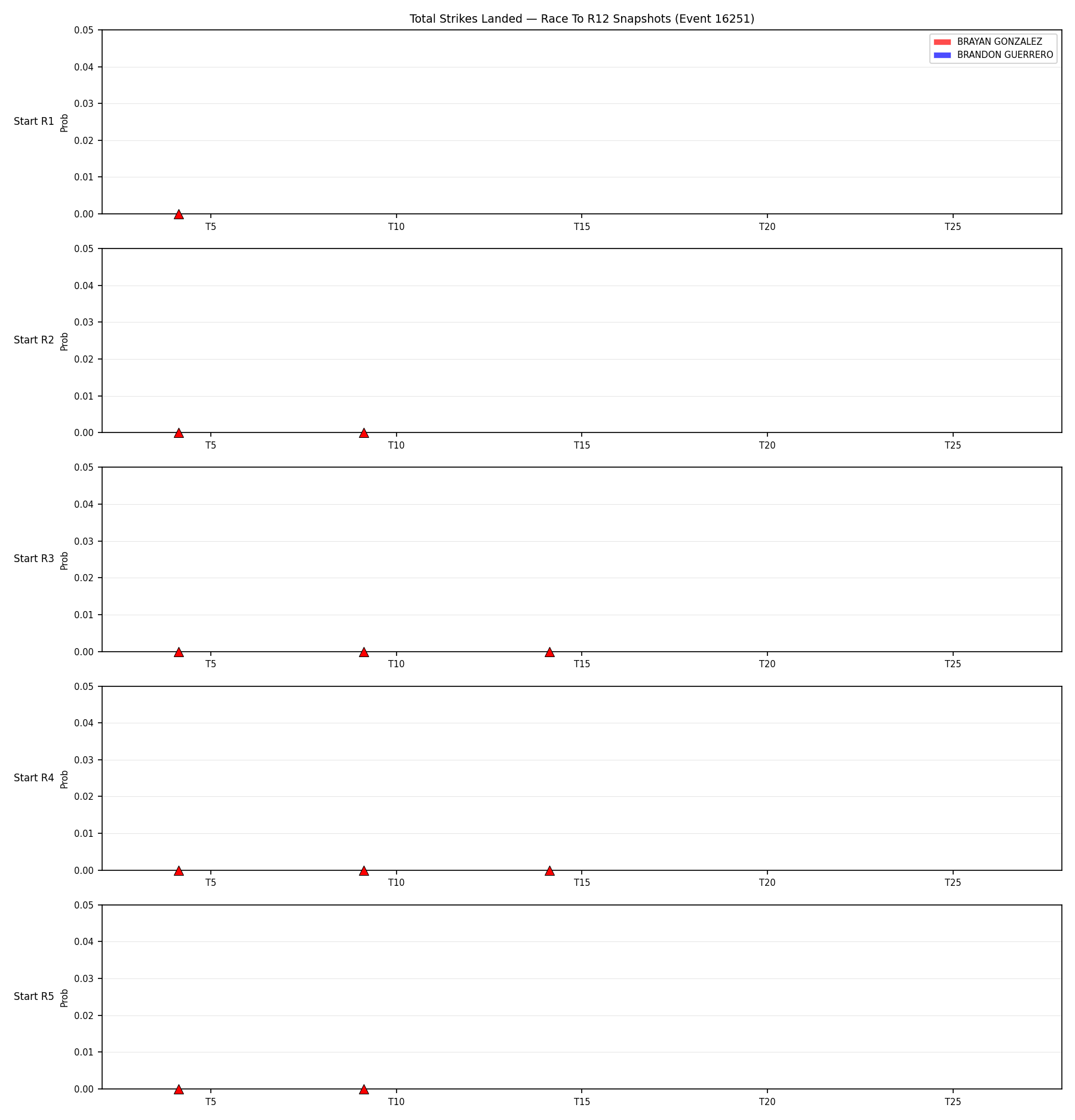Round: Total Strikes Landed — round 12 — snapshots — Prod