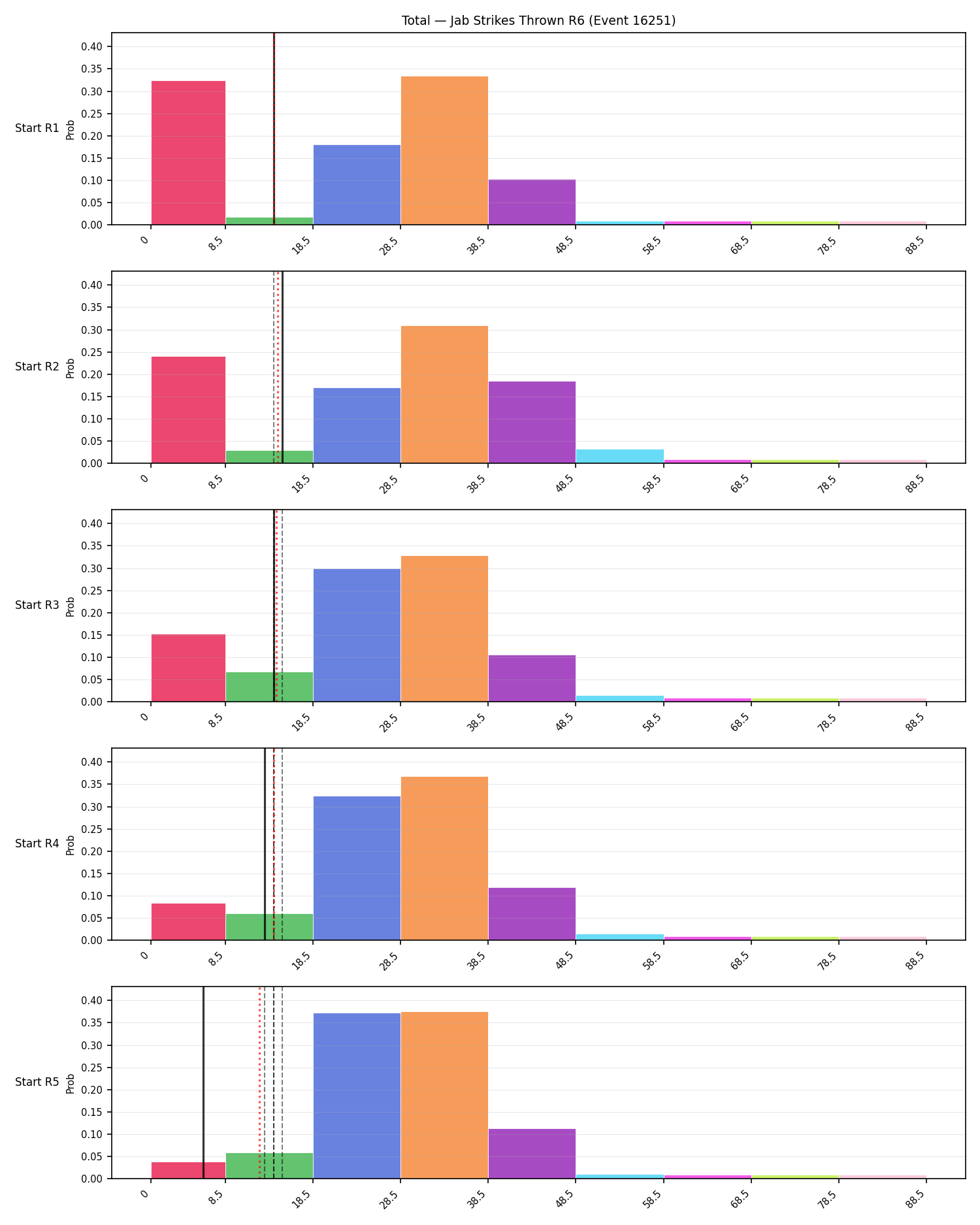 Stats/Round/Total Bins/Jab Strikes Thrown/Round 06/16251 Round 06 Snapshots — Prod