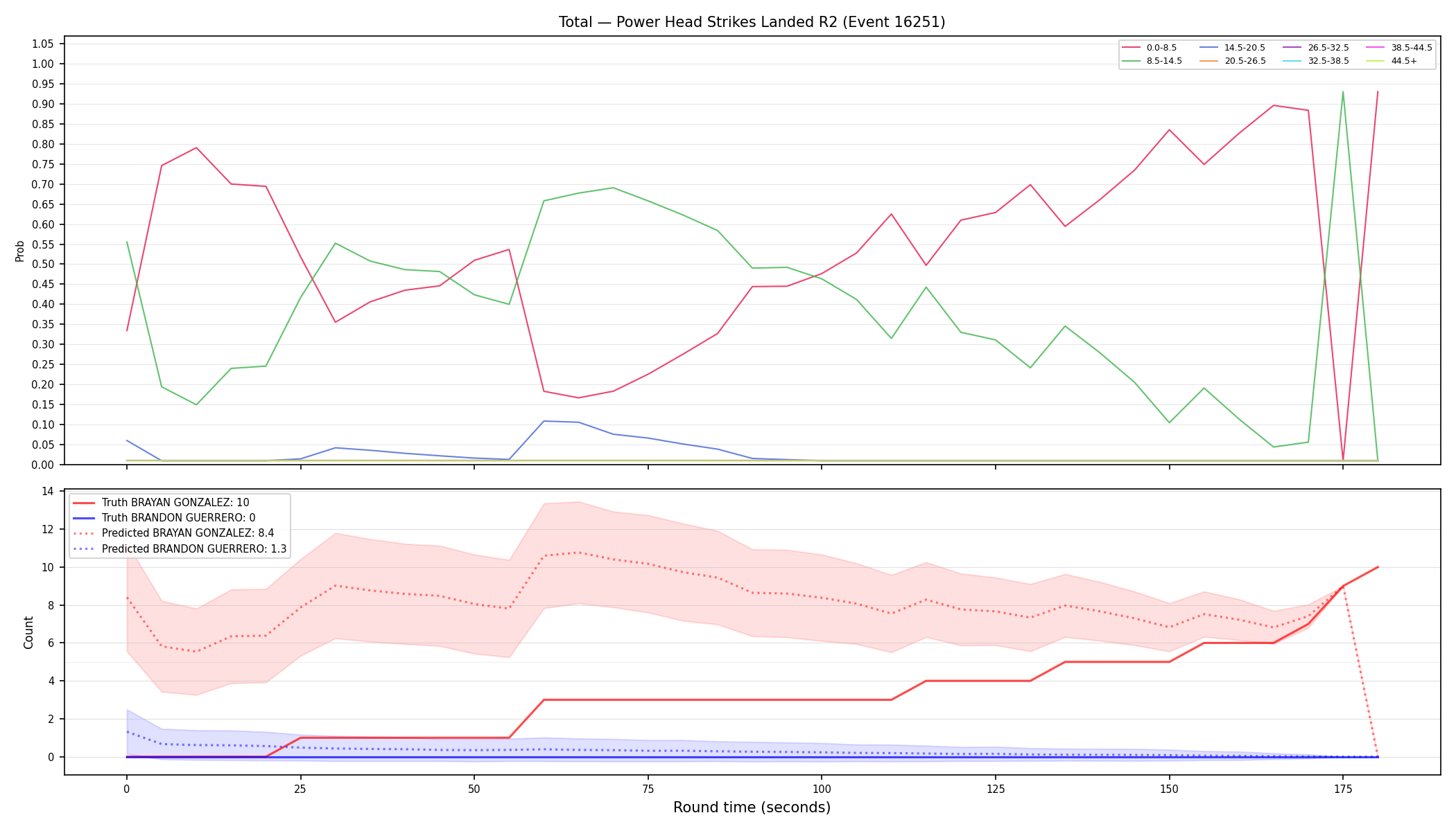 Stats/Round/Total Bins/Power Head Strikes Landed/Round 02/16251 Round 02 — Prod