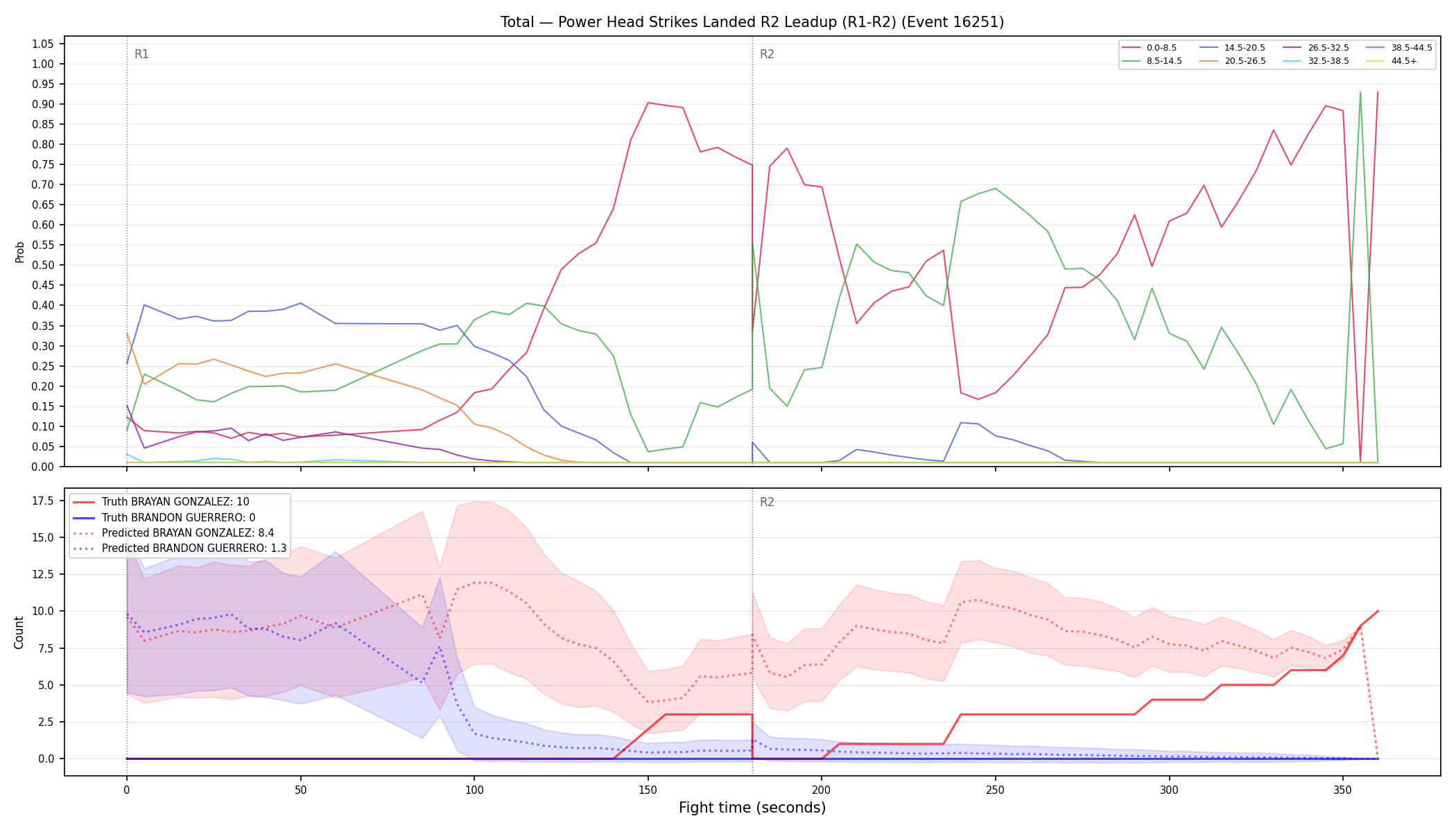 Stats/Round/Total Bins/Power Head Strikes Landed/Round 02/16251 Round 02 Leadup — Prod