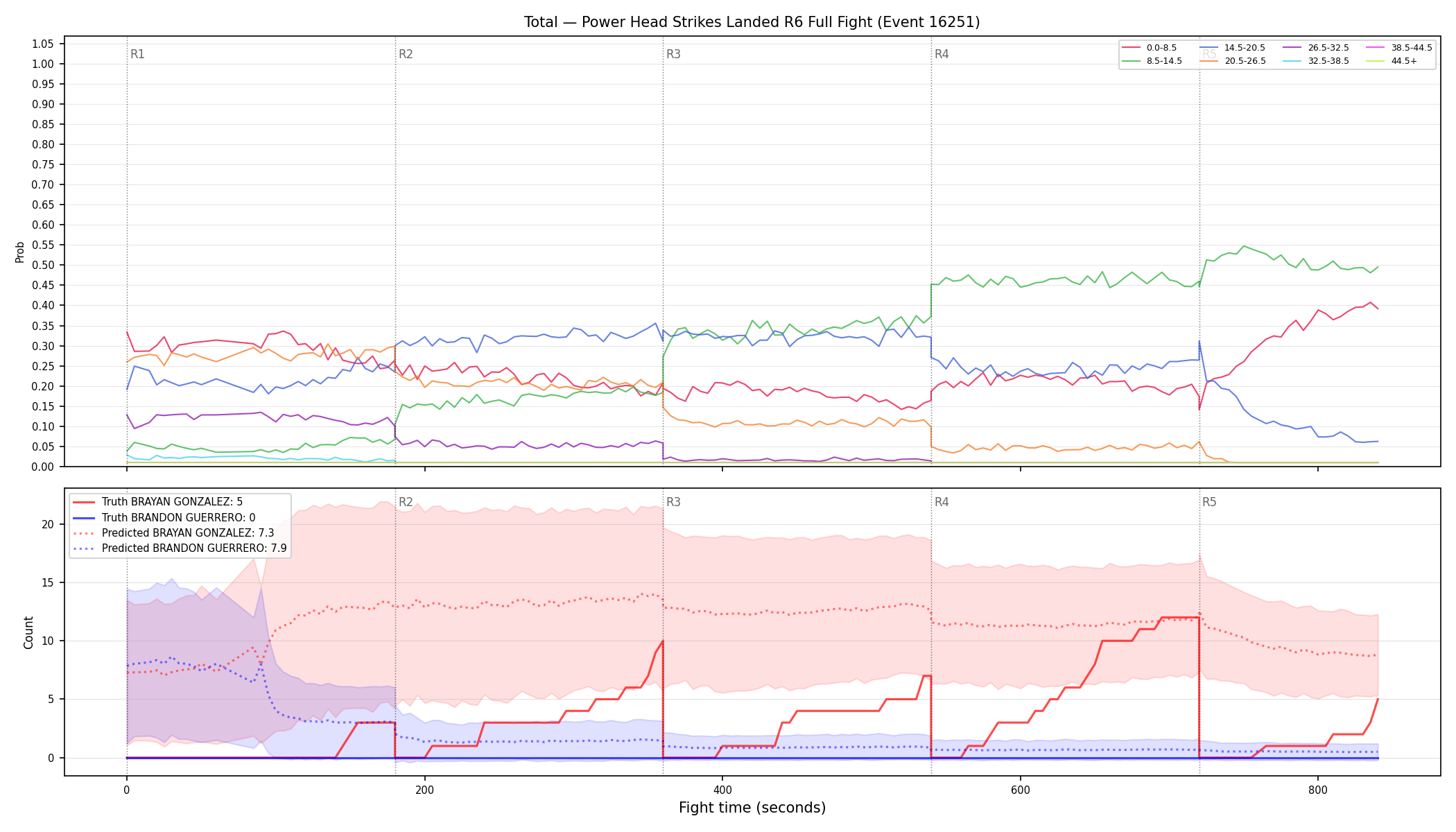 Stats/Round/Total Bins/Power Head Strikes Landed/Round 06/16251 Round 06 Fight — Prod