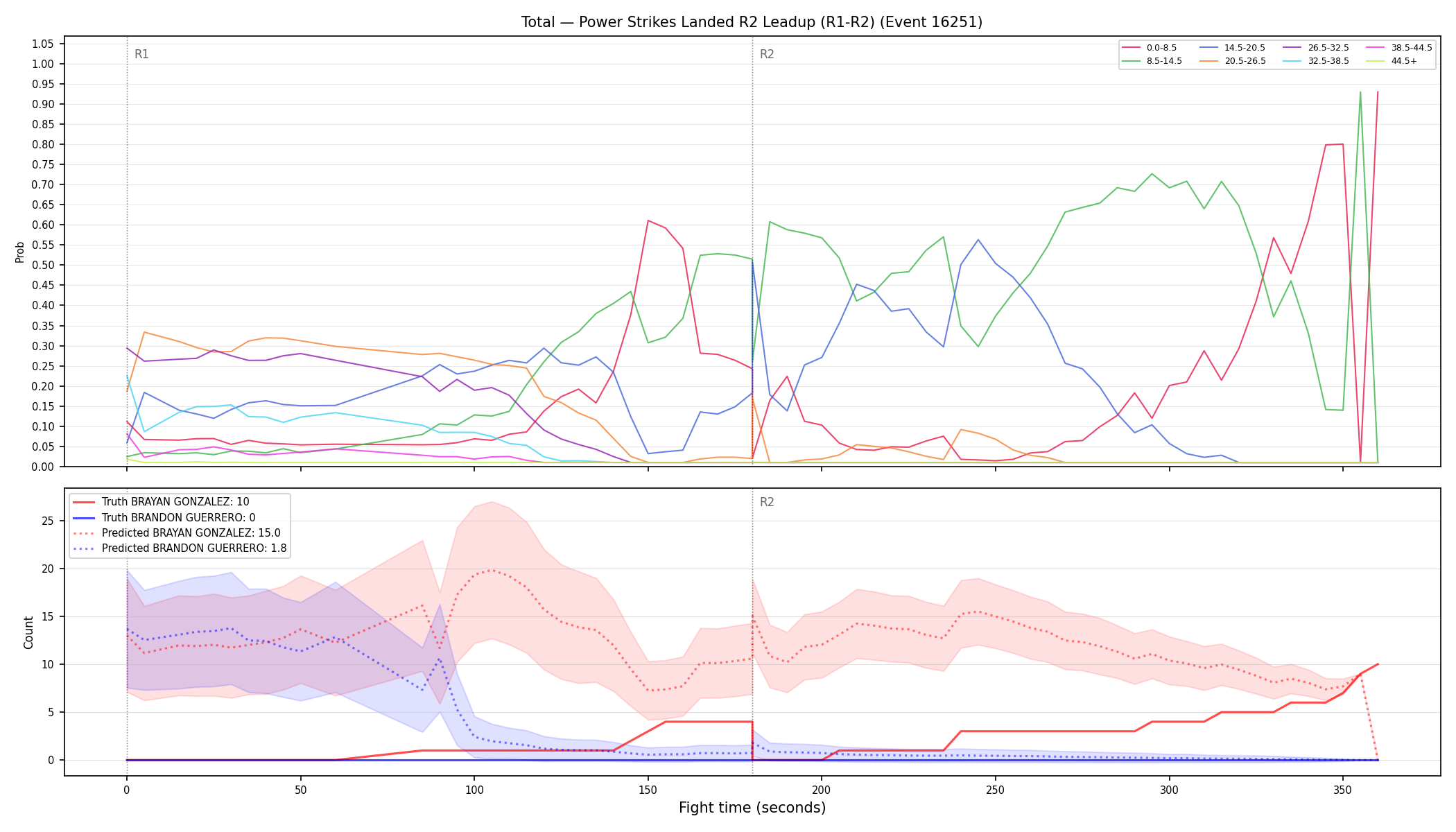 Stats/Round/Total Bins/Power Strikes Landed/Round 02/16251 Round 02 Leadup — Prod