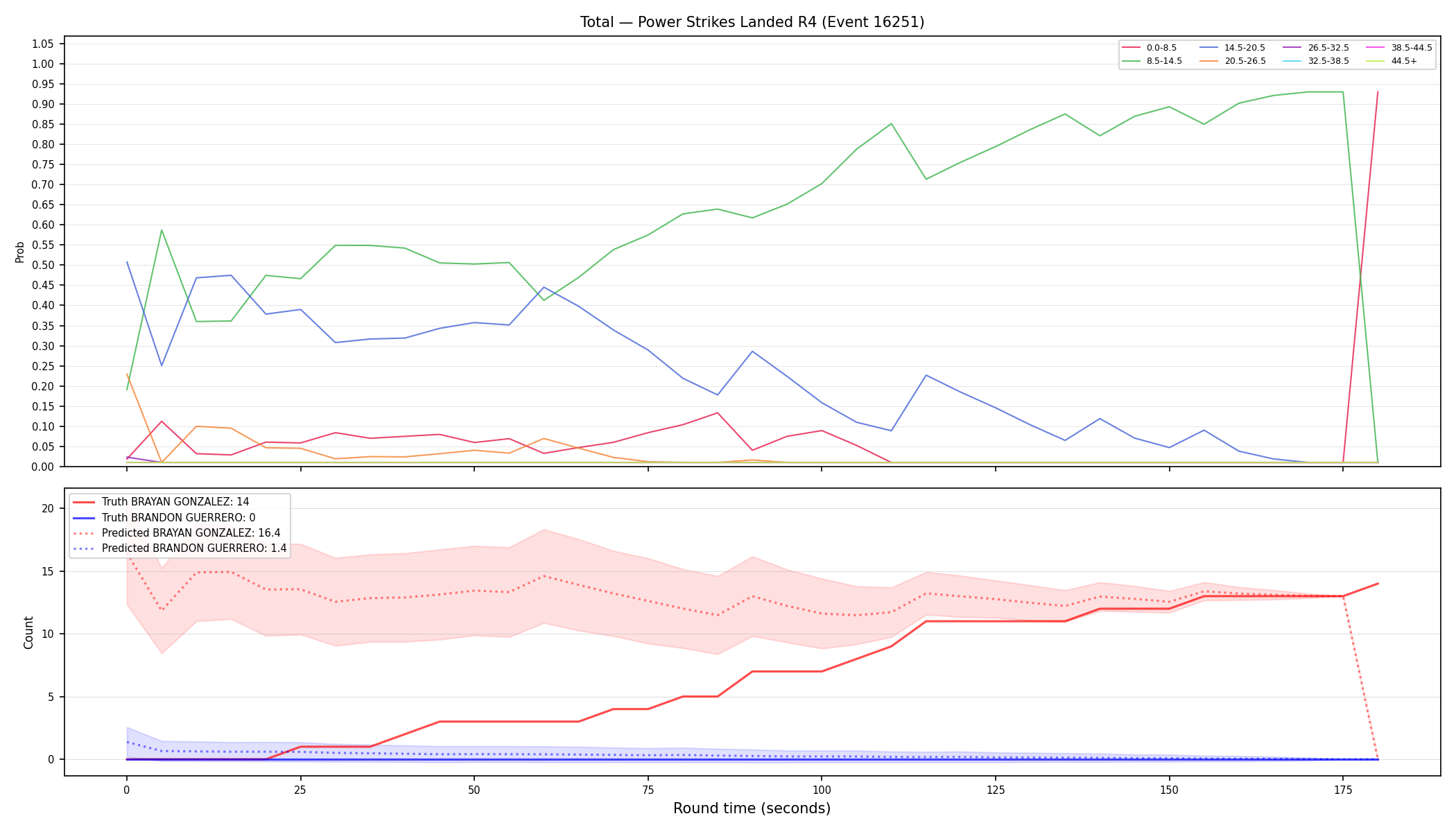 Stats/Round/Total Bins/Power Strikes Landed/Round 04/16251 Round 04 — Prod