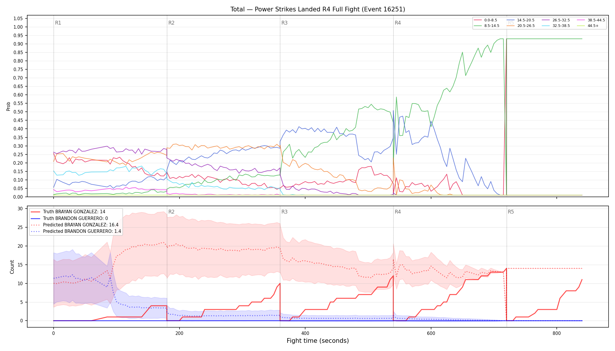 Stats/Round/Total Bins/Power Strikes Landed/Round 04/16251 Round 04 Fight — Prod