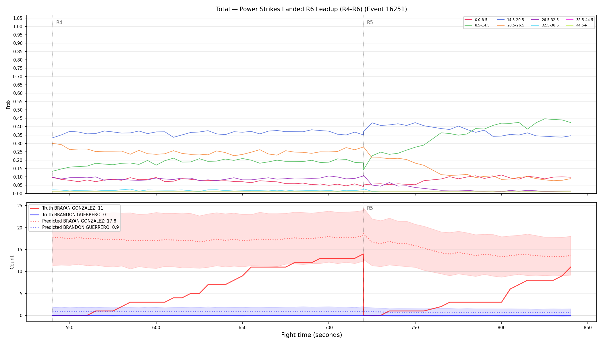 Stats/Round/Total Bins/Power Strikes Landed/Round 06/16251 Round 06 Leadup — Prod