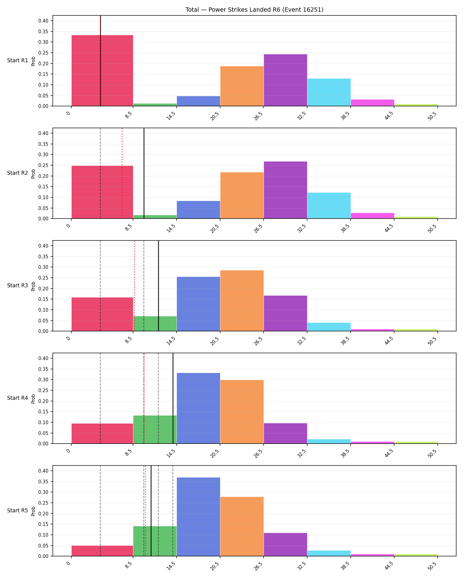 Stats/Round/Total Bins/Power Strikes Landed/Round 06/16251 Round 06 Snapshots — Prod