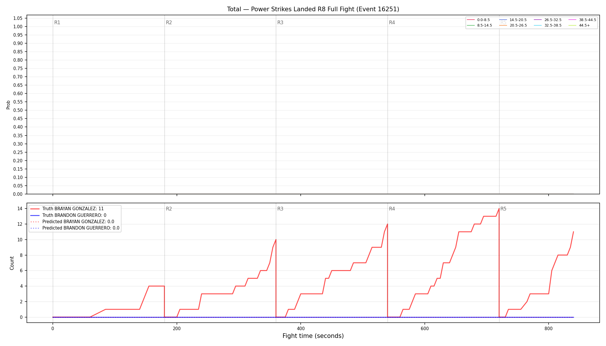 Stats/Round/Total Bins/Power Strikes Landed/Round 08/16251 Round 08 Fight — Prod