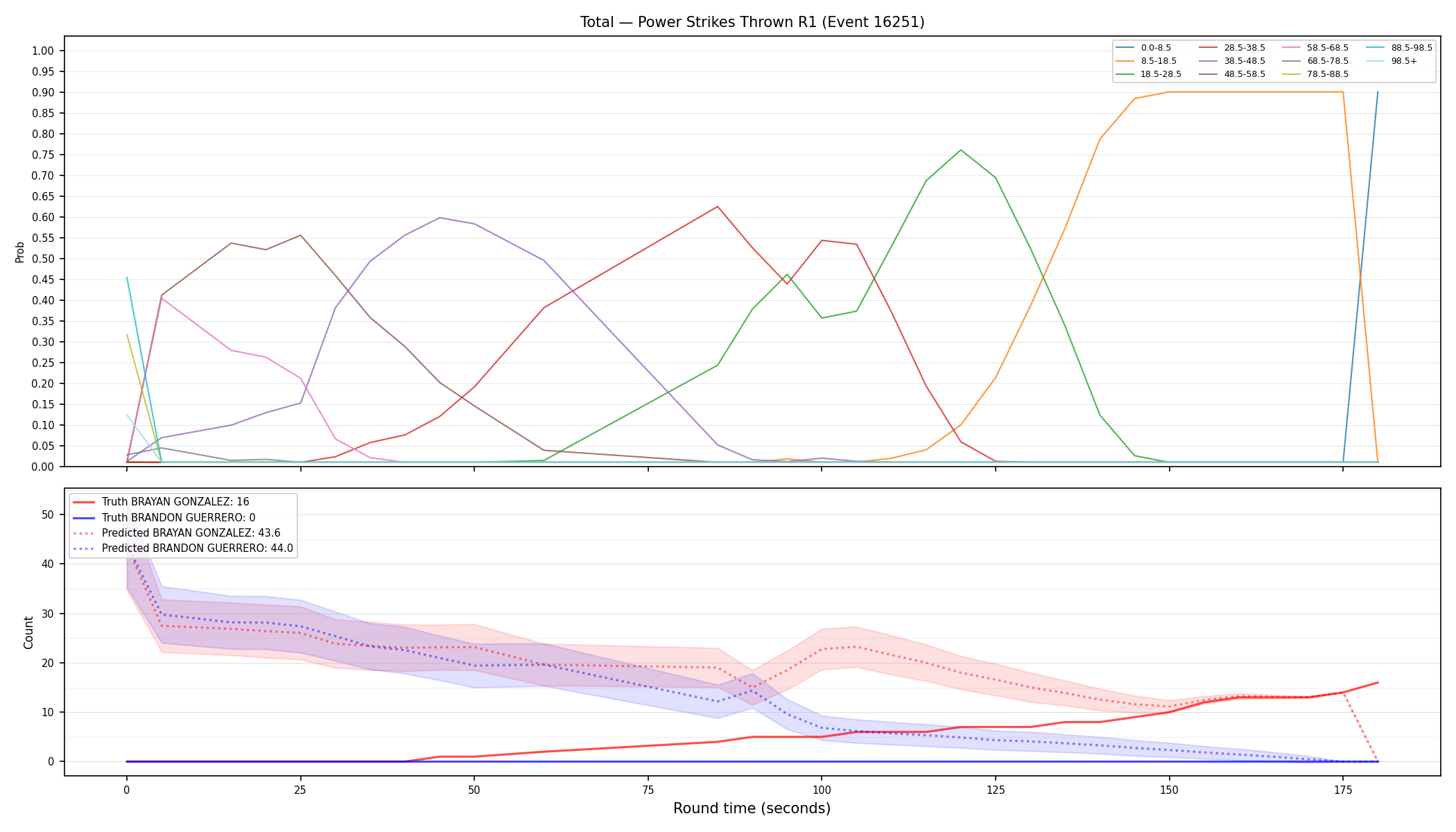 Stats/Round/Total Bins/Power Strikes Thrown/Round 01/16251 Round 01 — Prod
