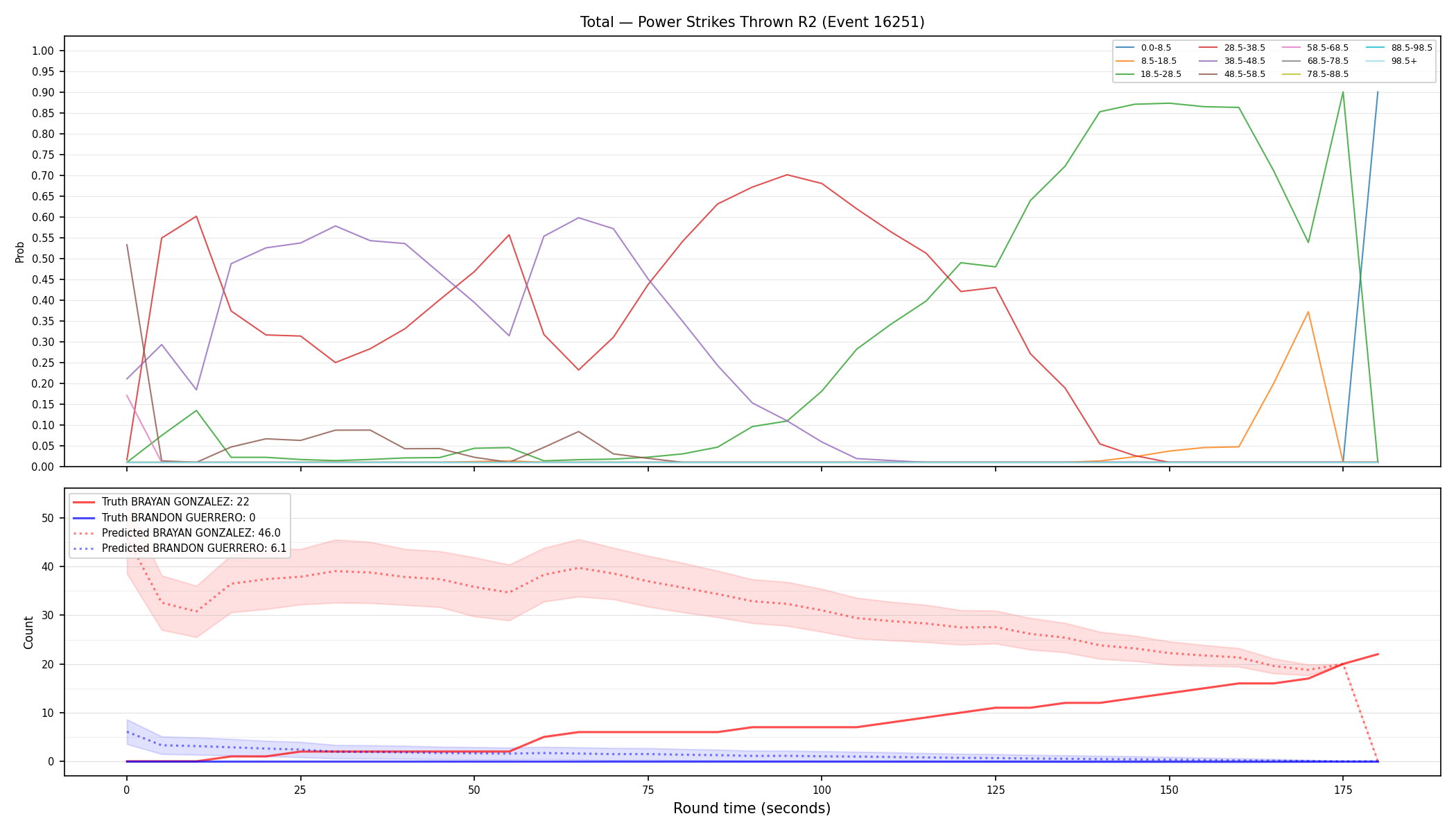 Stats/Round/Total Bins/Power Strikes Thrown/Round 02/16251 Round 02 — Prod