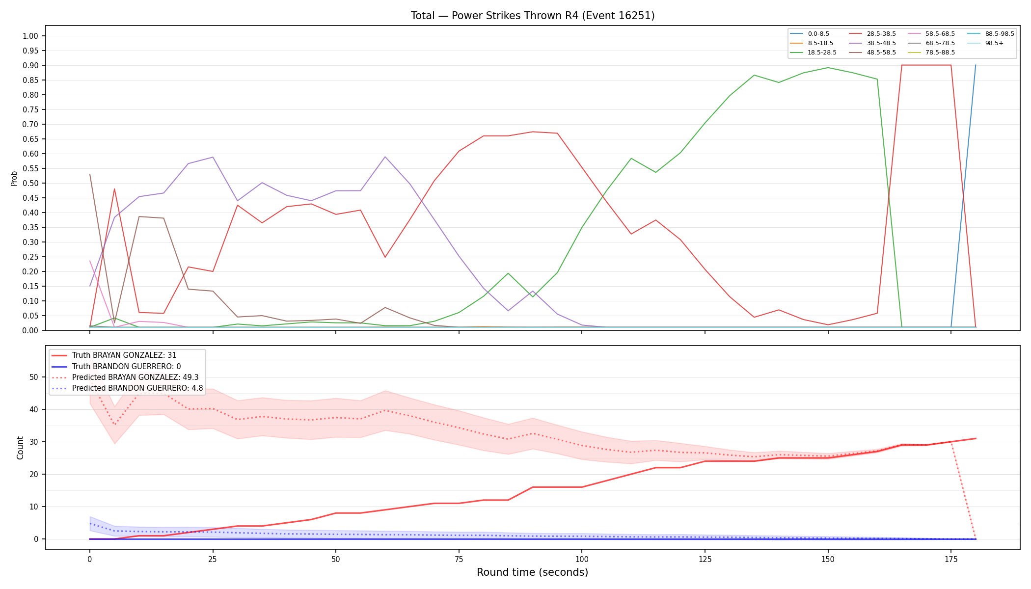 Stats/Round/Total Bins/Power Strikes Thrown/Round 04/16251 Round 04 — Prod