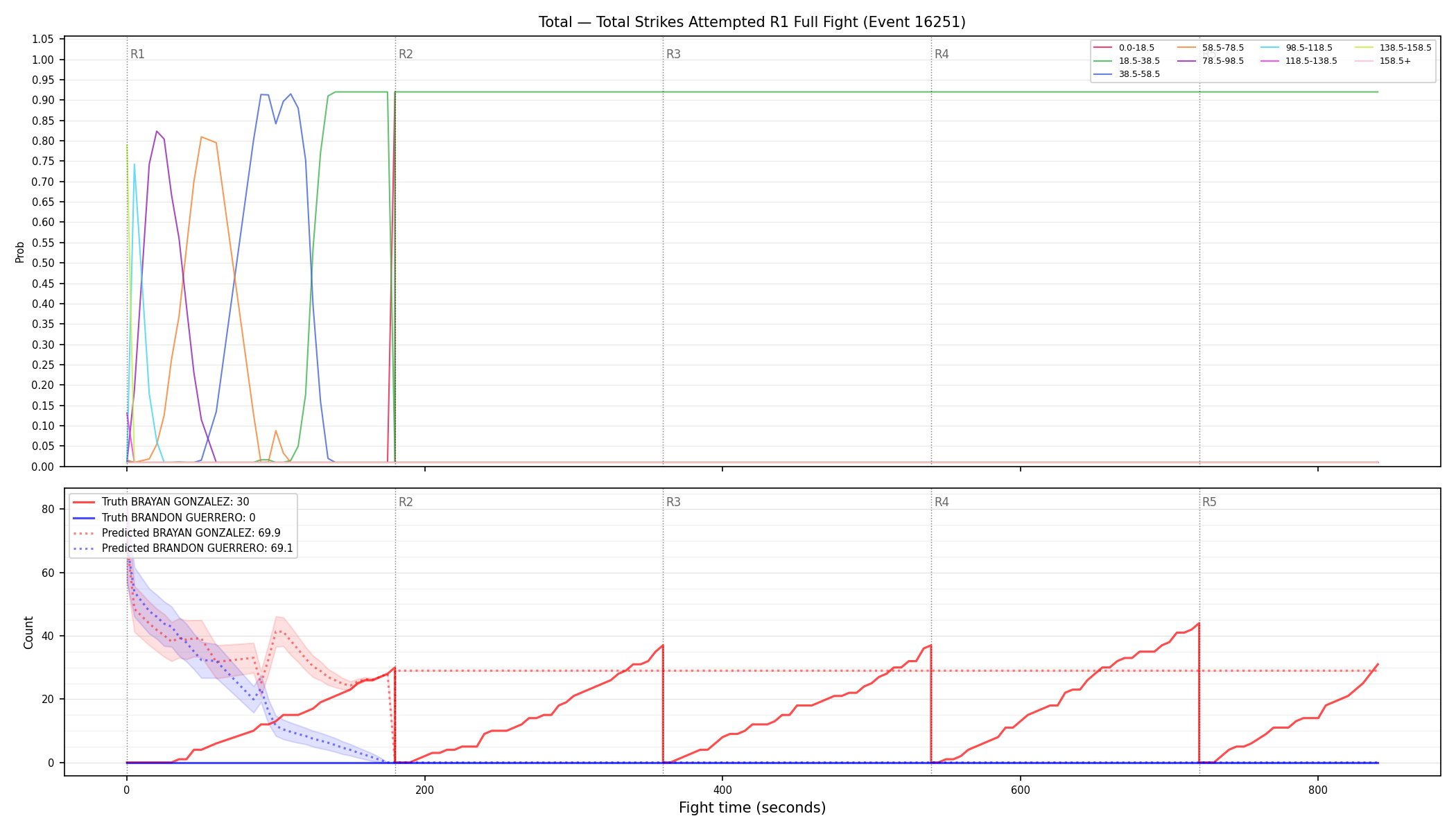 Stats/Round/Total Bins/Total Strikes Attempted/Round 01/16251 Round 01 Fight — Prod