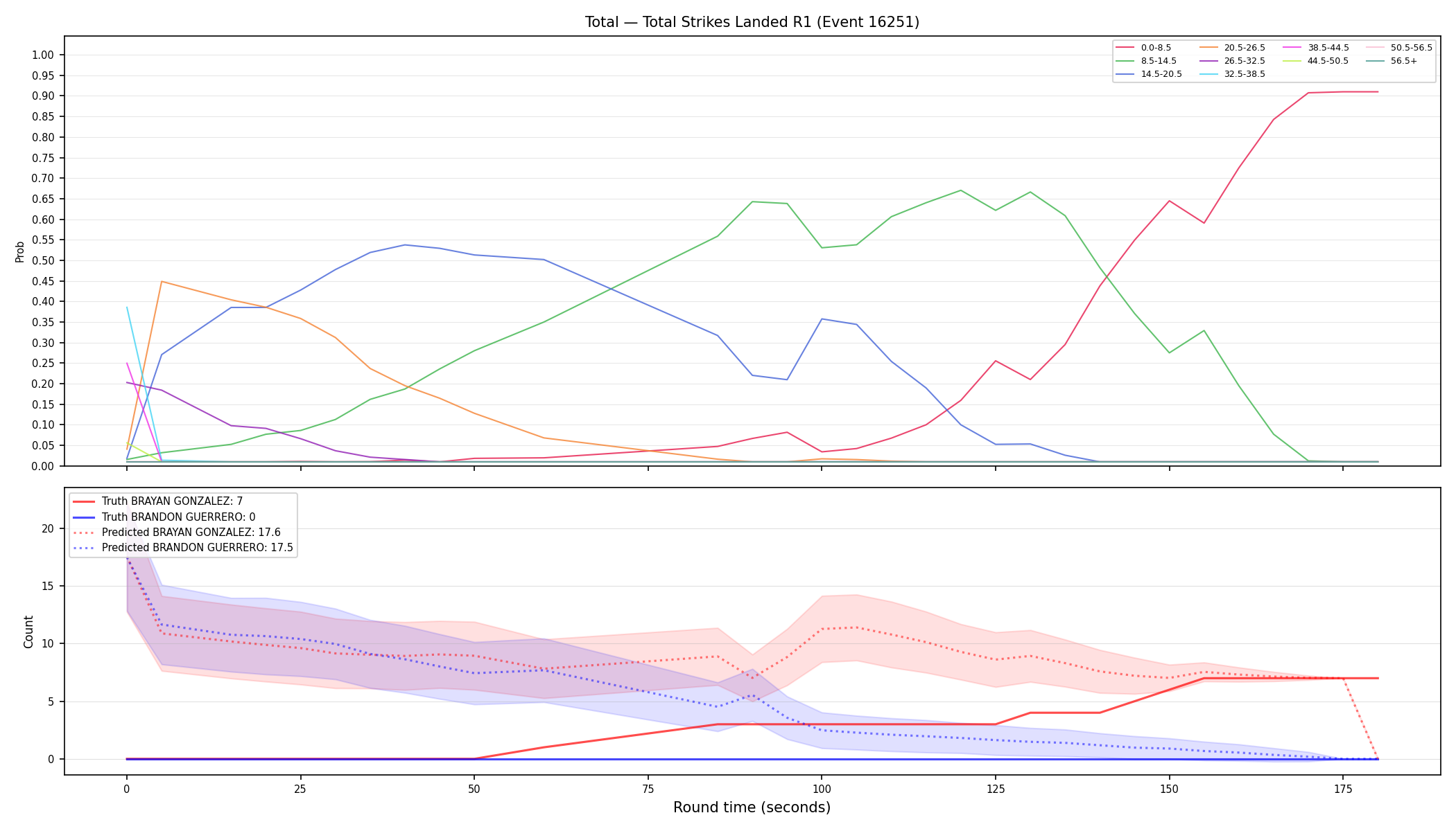 Stats/Round/Total Bins/Total Strikes Landed/Round 01/16251 Round 01 — Prod