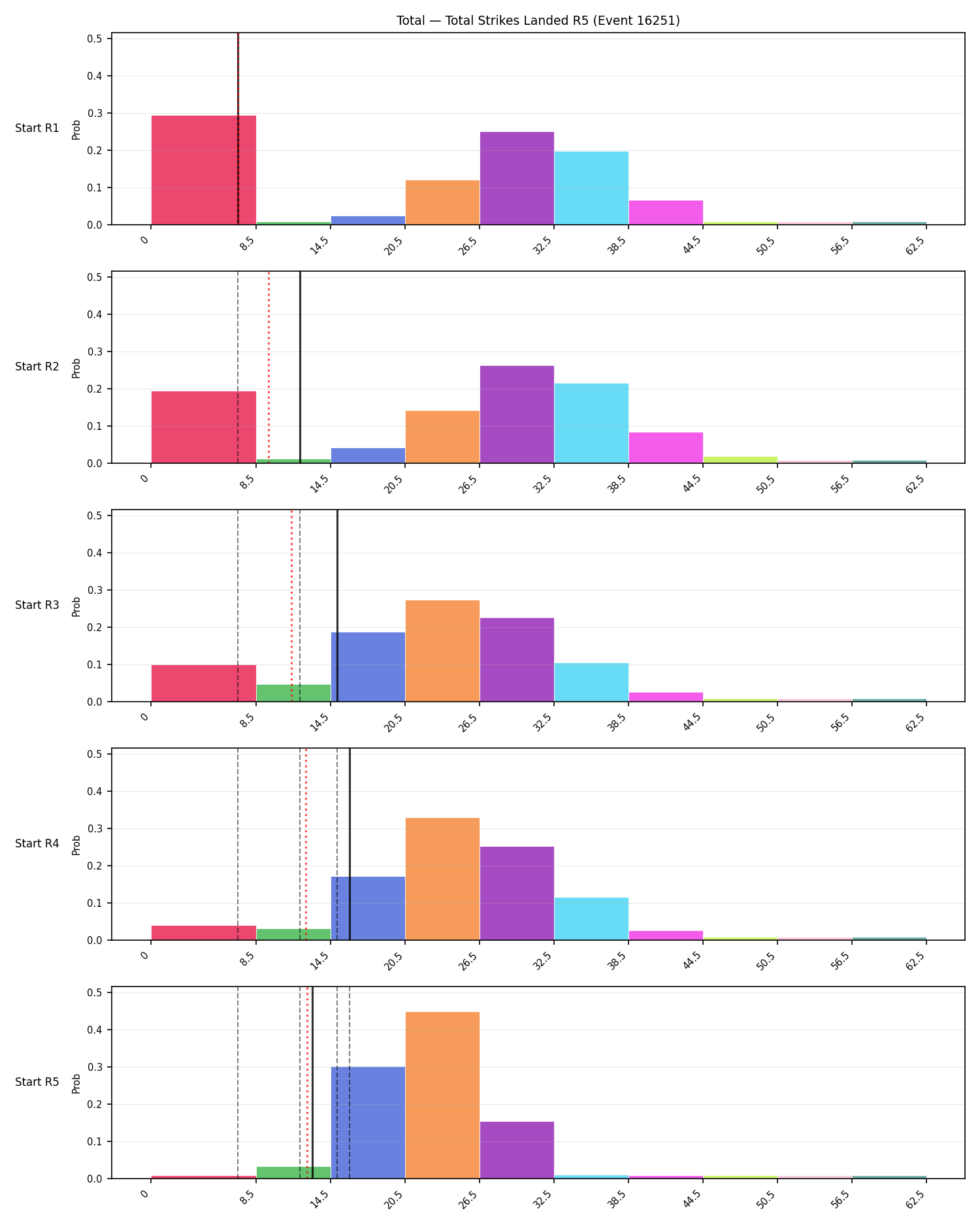 Stats/Round/Total Bins/Total Strikes Landed/Round 05/16251 Round 05 Snapshots — Prod