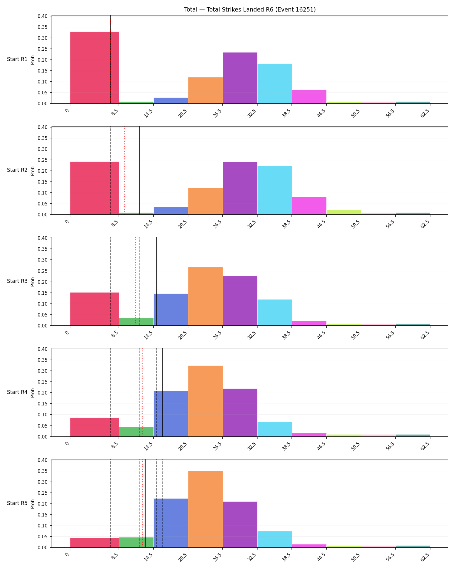 Stats/Round/Total Bins/Total Strikes Landed/Round 06/16251 Round 06 Snapshots — Prod