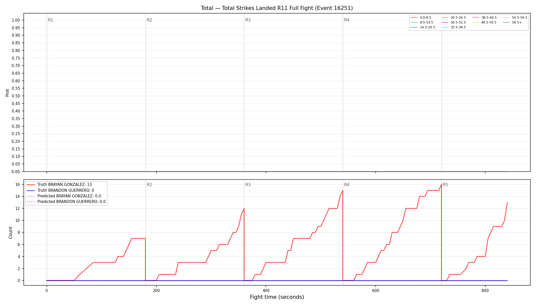 Stats/Round/Total Bins/Total Strikes Landed/Round 11/16251 Round 11 Fight — Prod