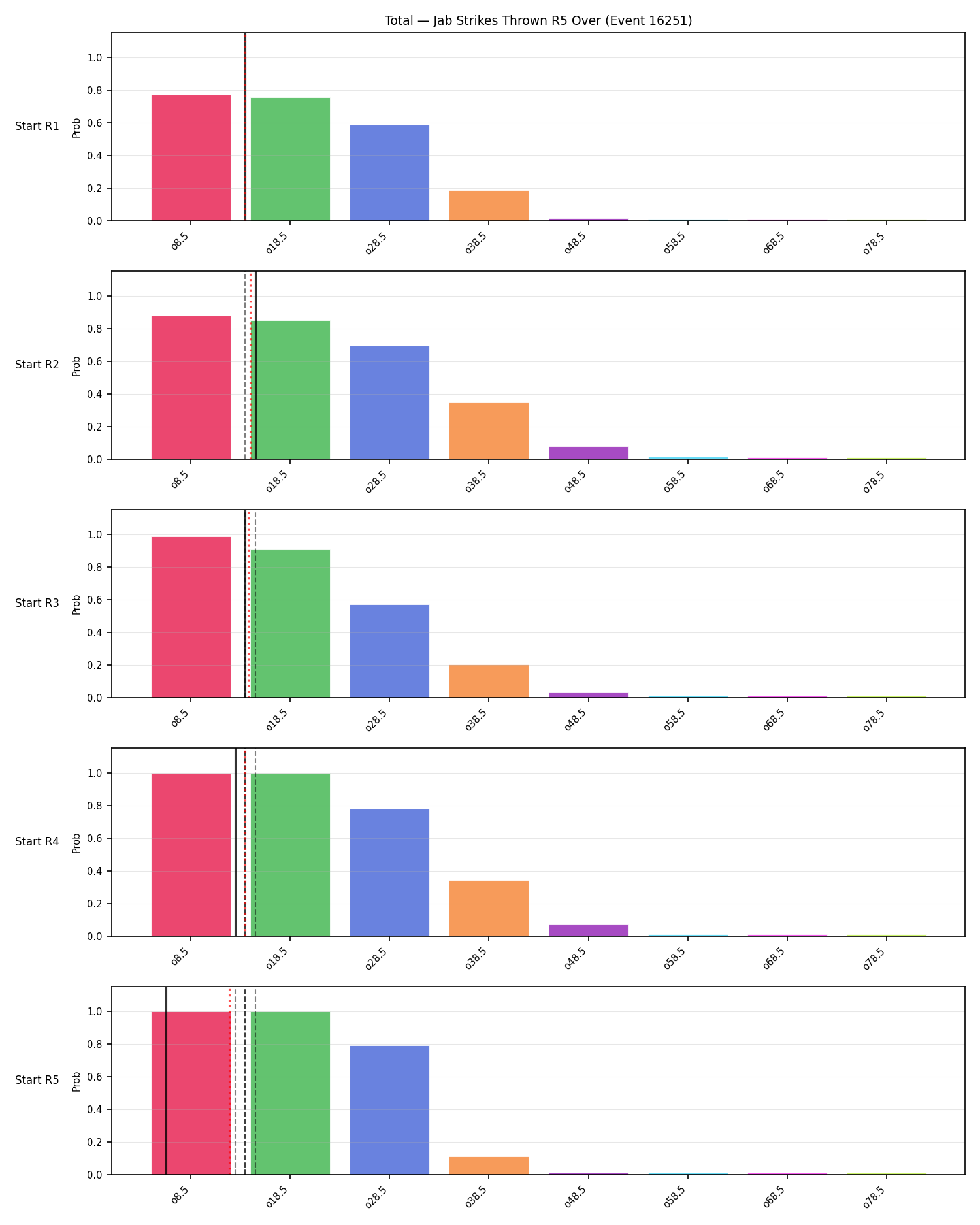 Stats/Round/Total Overs/Jab Strikes Thrown/Round 05/16251 Round 05 Over Snapshots — Prod