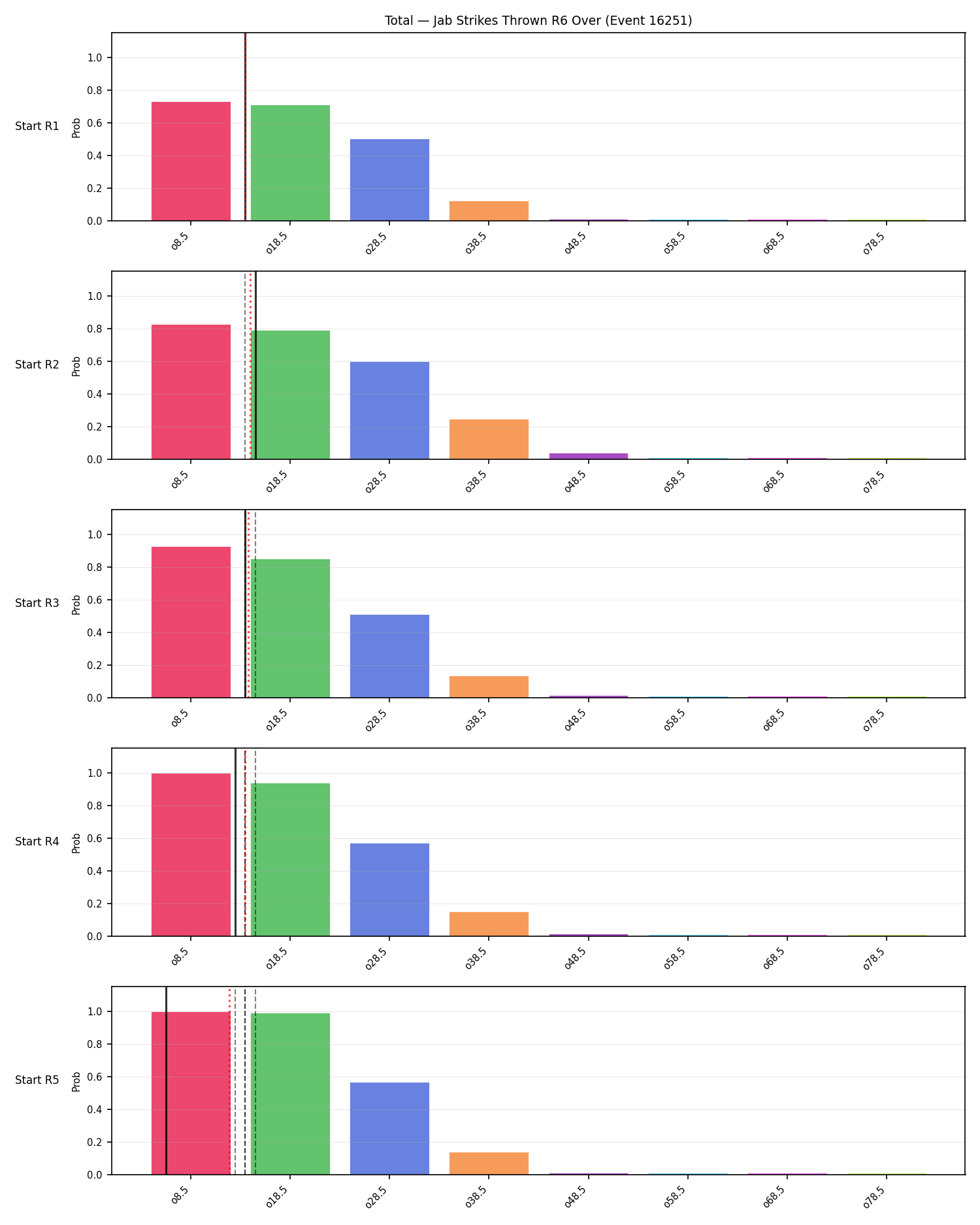 Stats/Round/Total Overs/Jab Strikes Thrown/Round 06/16251 Round 06 Over Snapshots — Prod