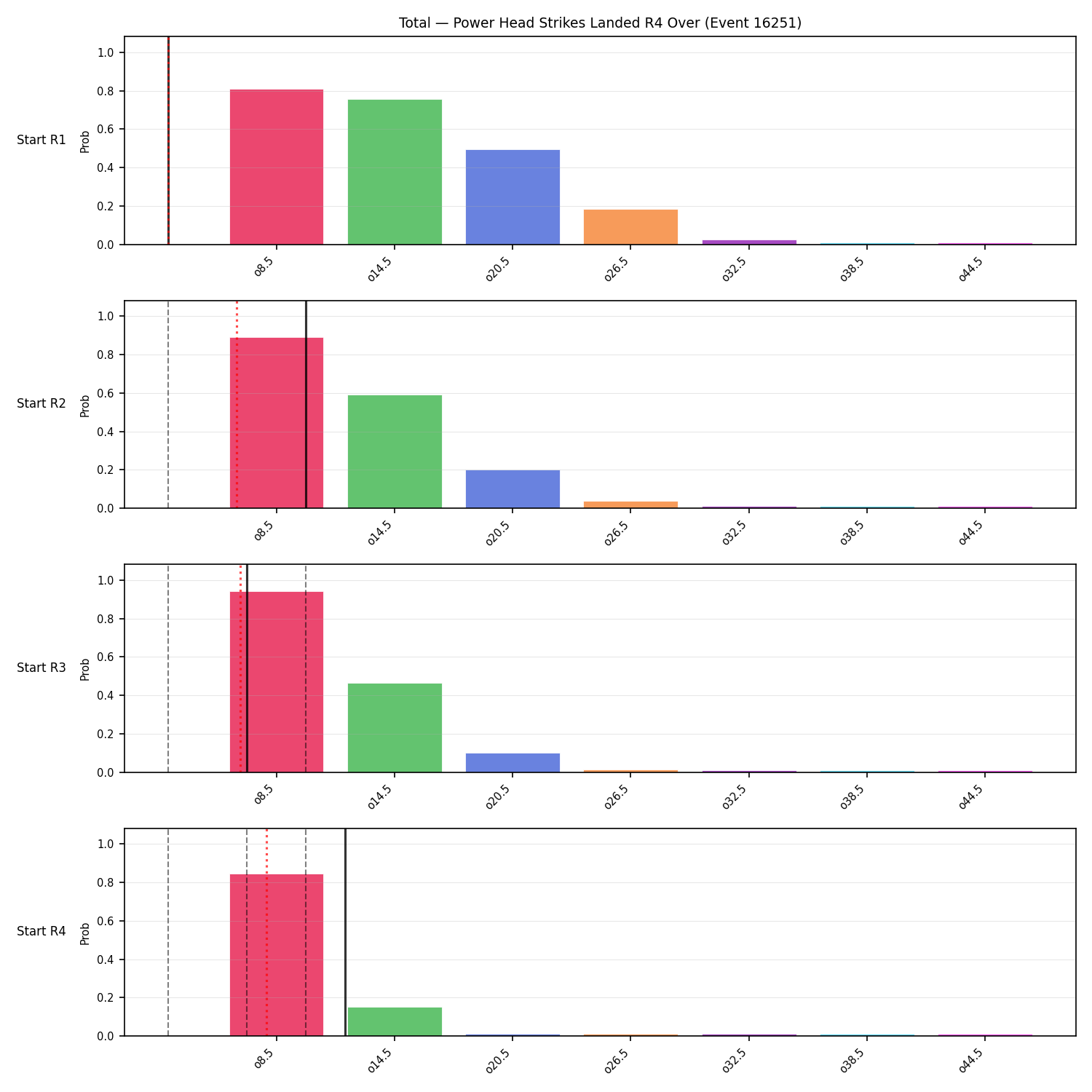 Stats/Round/Total Overs/Power Head Strikes Landed/Round 04/16251 Round 04 Over Snapshots — Prod