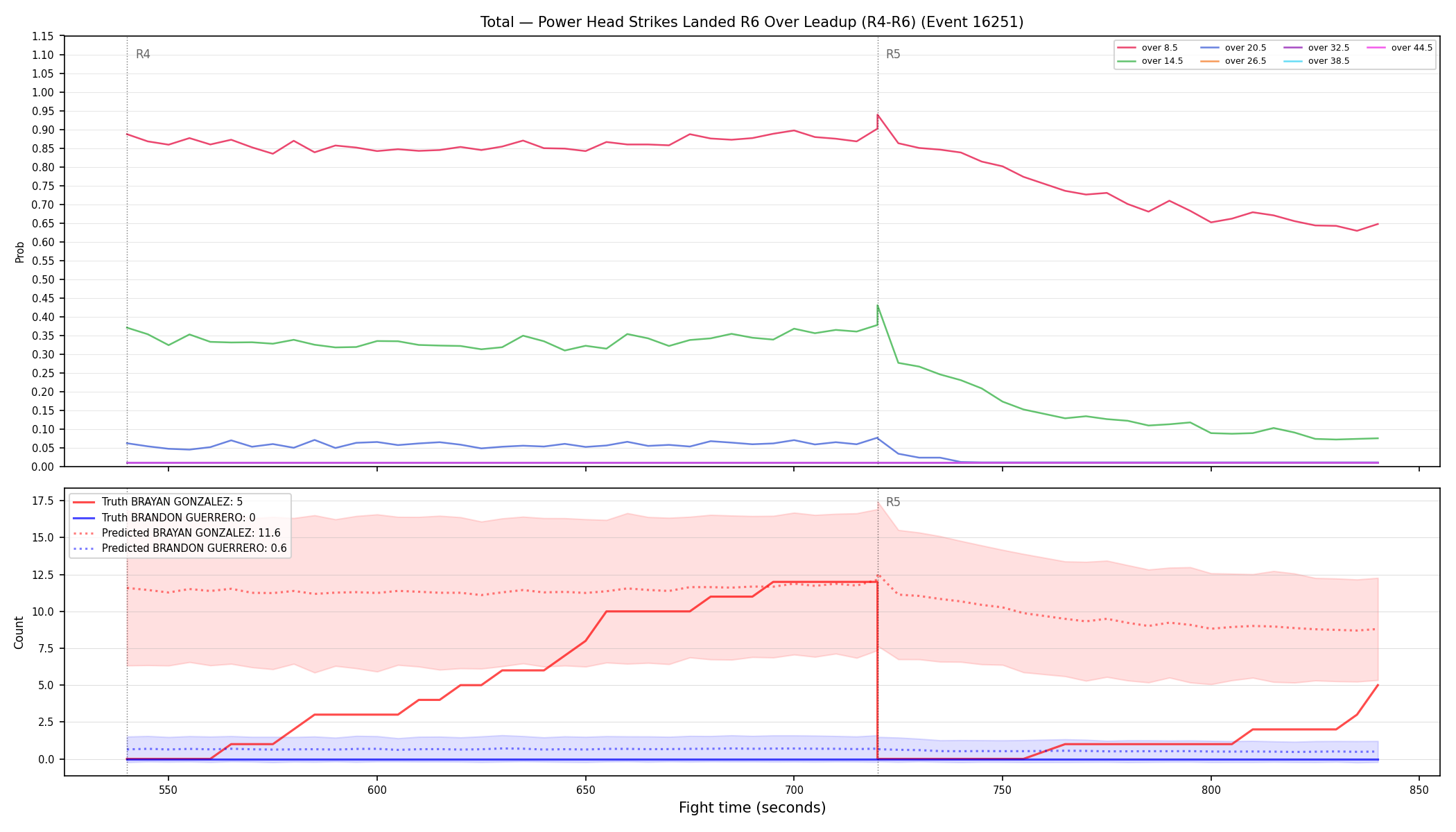 Stats/Round/Total Overs/Power Head Strikes Landed/Round 06/16251 Round 06 Over Leadup — Prod