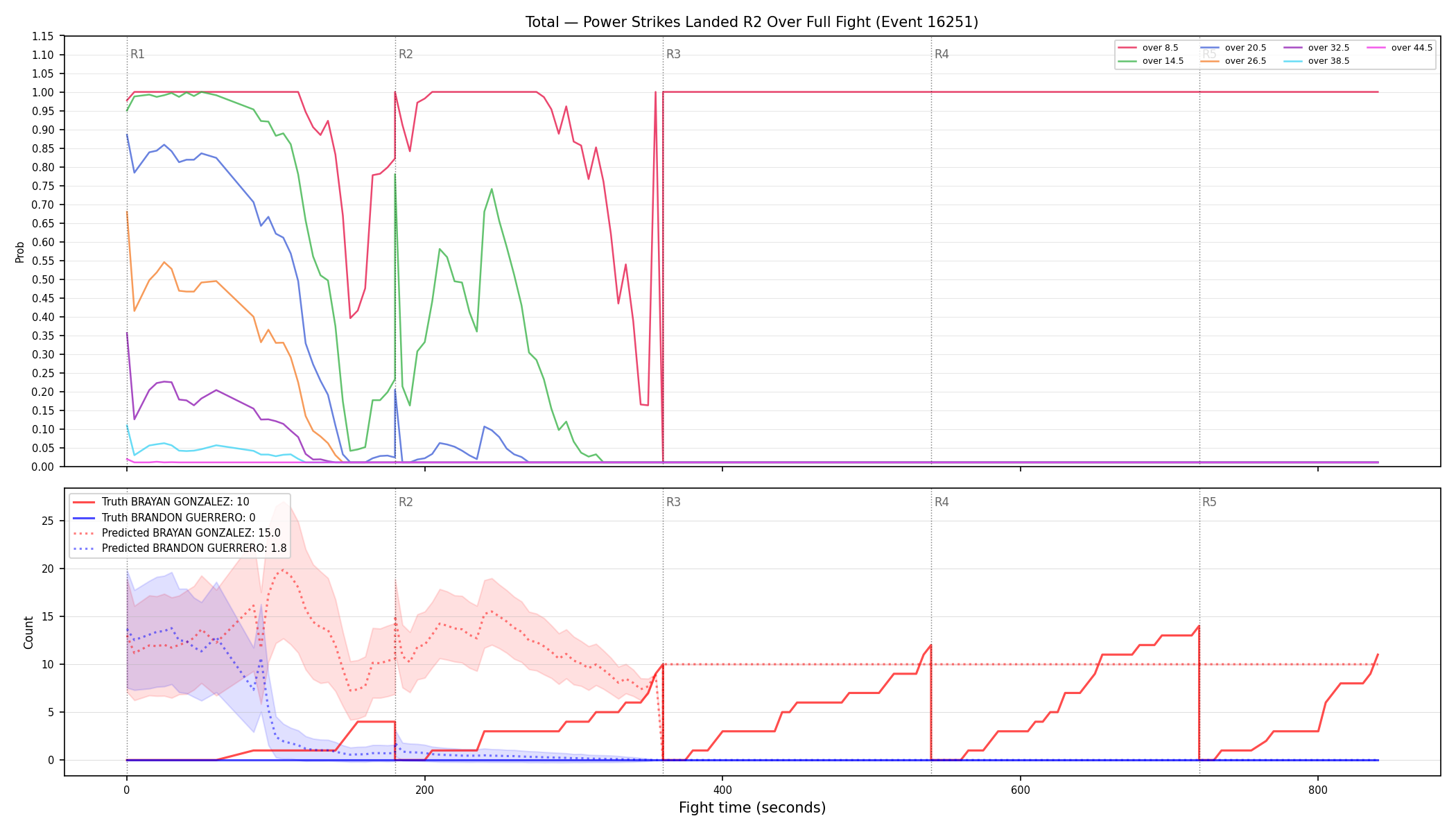 Stats/Round/Total Overs/Power Strikes Landed/Round 02/16251 Round 02 Over Fight — Prod