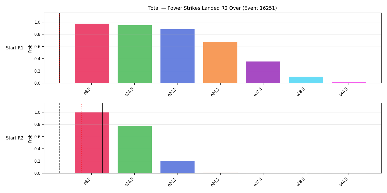 Stats/Round/Total Overs/Power Strikes Landed/Round 02/16251 Round 02 Over Snapshots — Prod