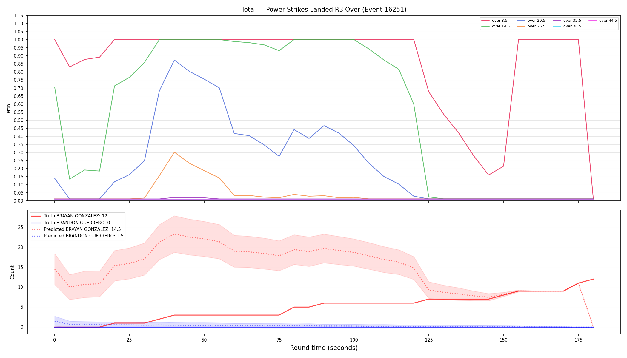 Stats/Round/Total Overs/Power Strikes Landed/Round 03/16251 Round 03 Over — Prod