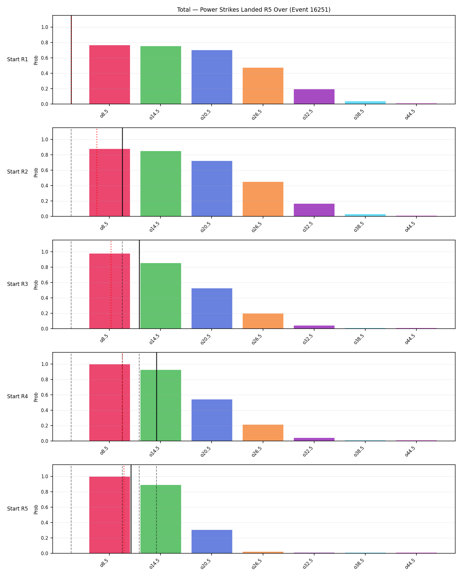 Stats/Round/Total Overs/Power Strikes Landed/Round 05/16251 Round 05 Over Snapshots — Prod