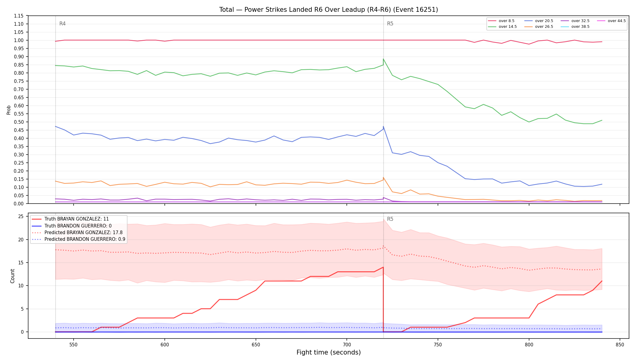 Stats/Round/Total Overs/Power Strikes Landed/Round 06/16251 Round 06 Over Leadup — Prod