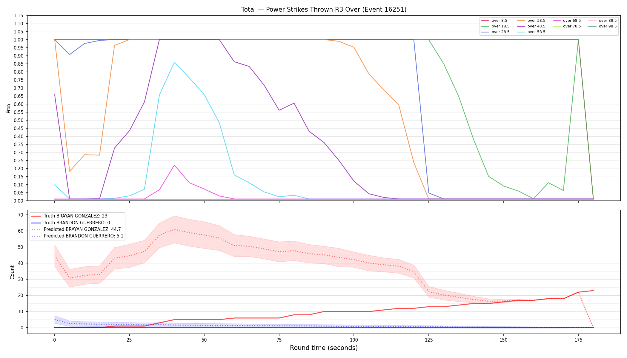 Stats/Round/Total Overs/Power Strikes Thrown/Round 03/16251 Round 03 Over — Prod
