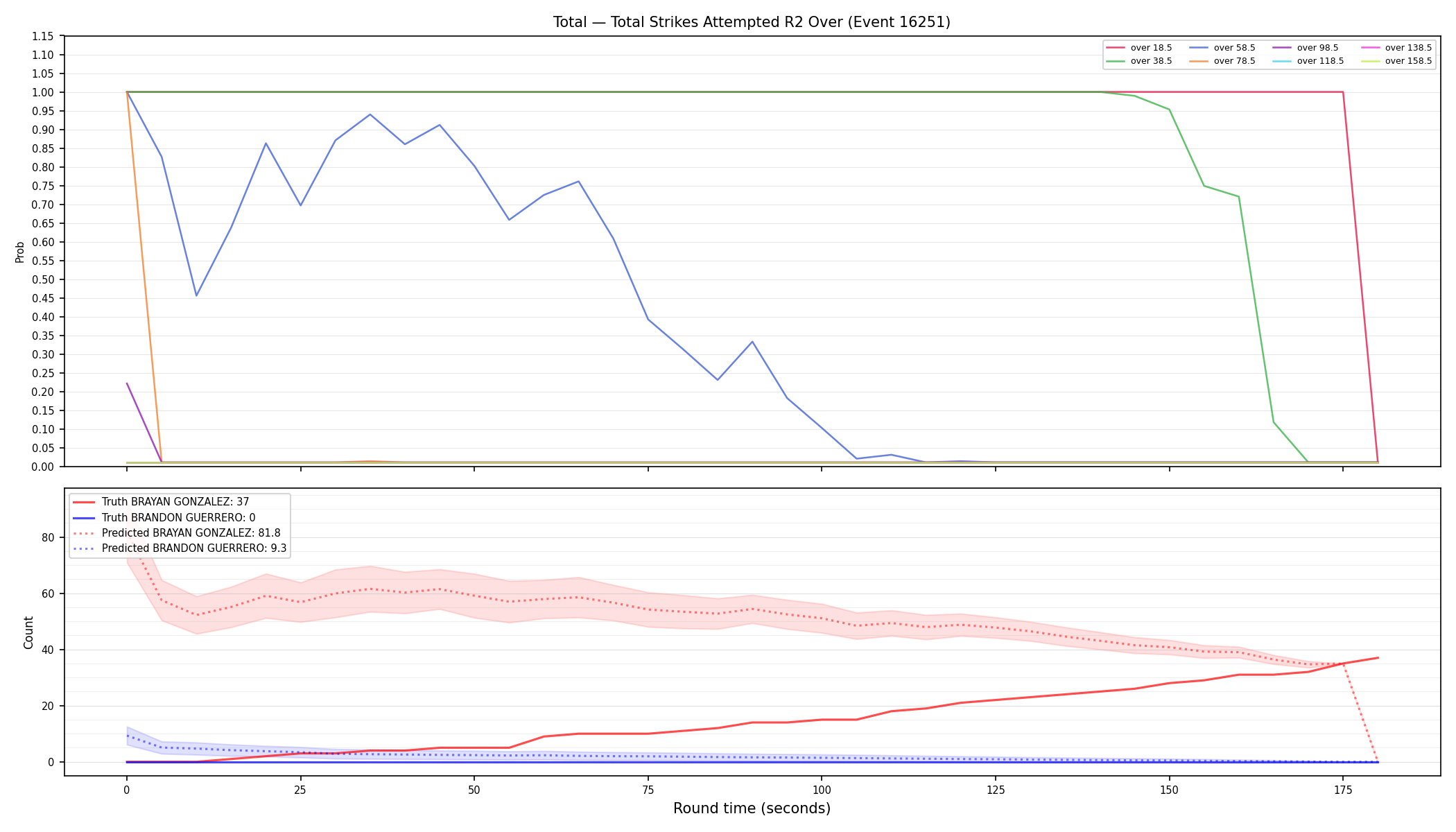 Stats/Round/Total Overs/Total Strikes Attempted/Round 02/16251 Round 02 Over — Prod