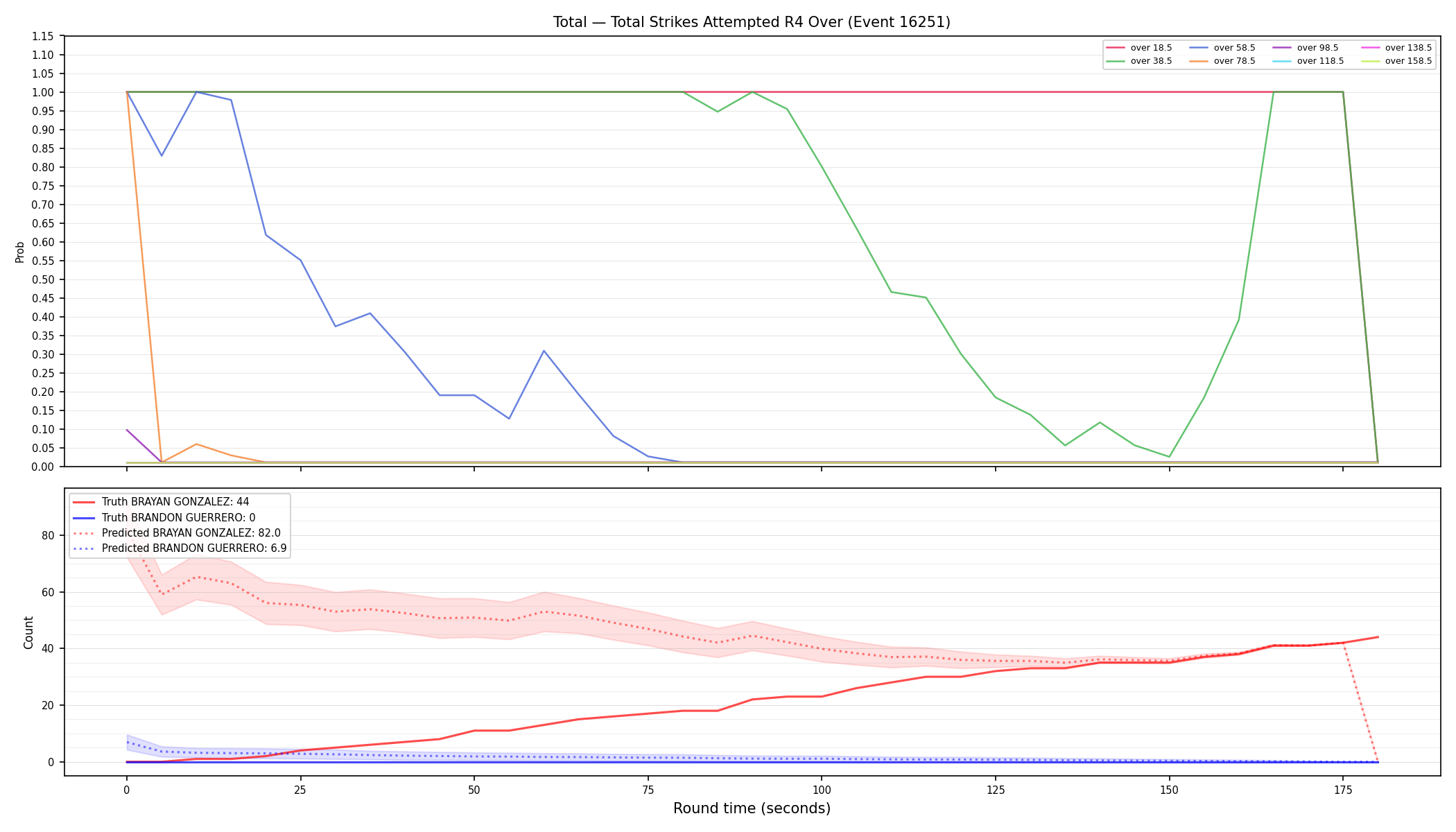 Stats/Round/Total Overs/Total Strikes Attempted/Round 04/16251 Round 04 Over — Prod