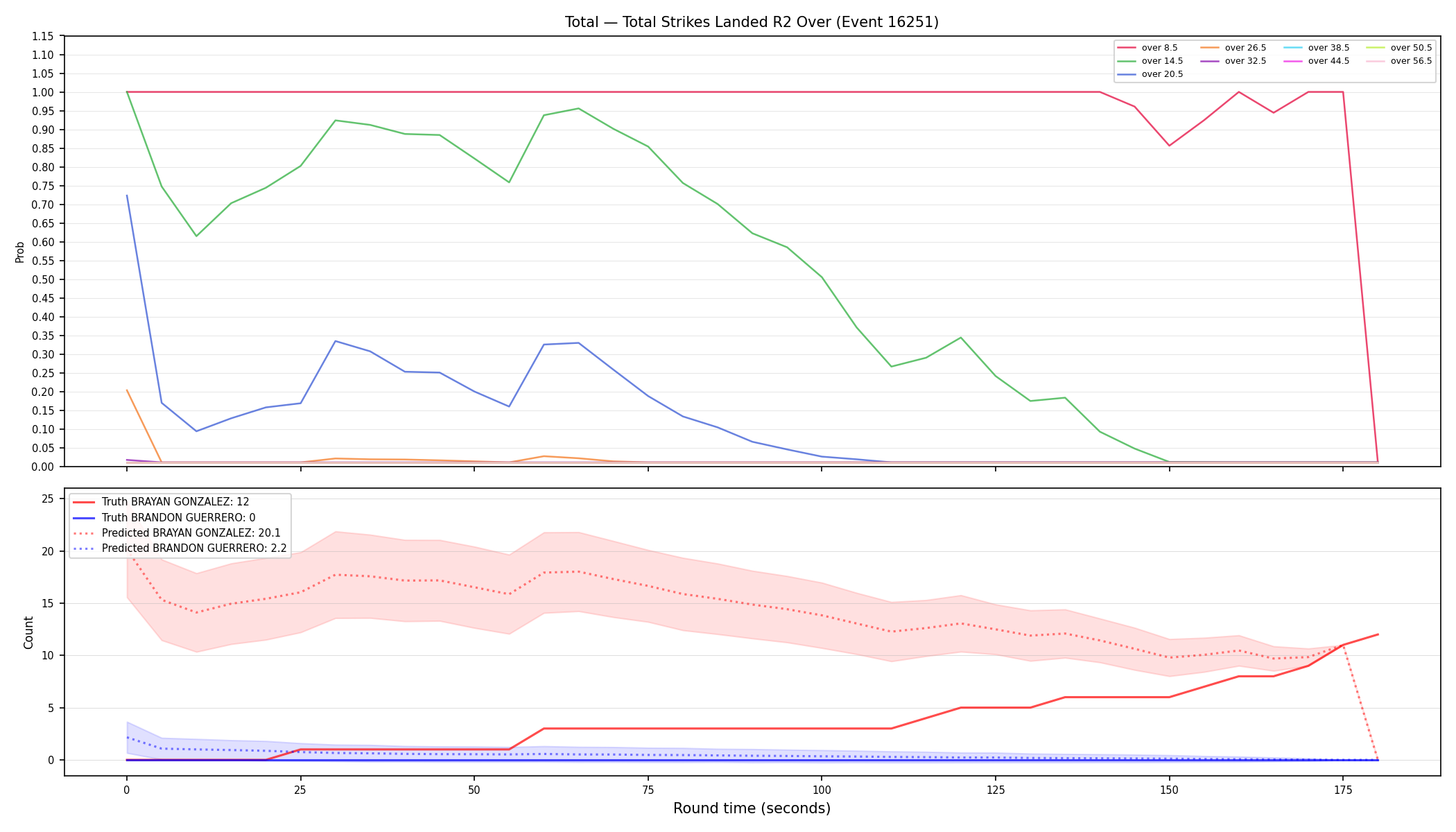Stats/Round/Total Overs/Total Strikes Landed/Round 02/16251 Round 02 Over — Prod