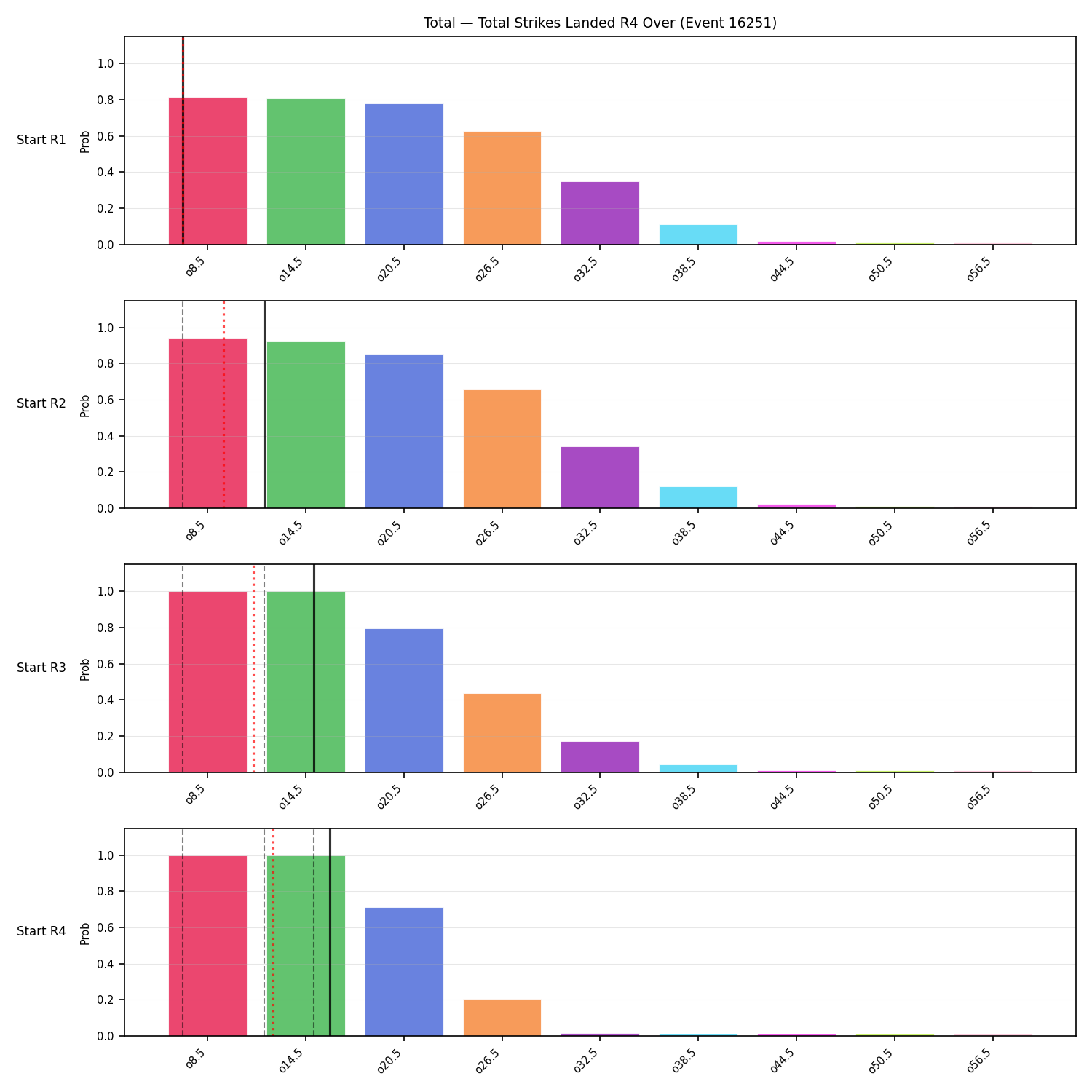 Stats/Round/Total Overs/Total Strikes Landed/Round 04/16251 Round 04 Over Snapshots — Prod