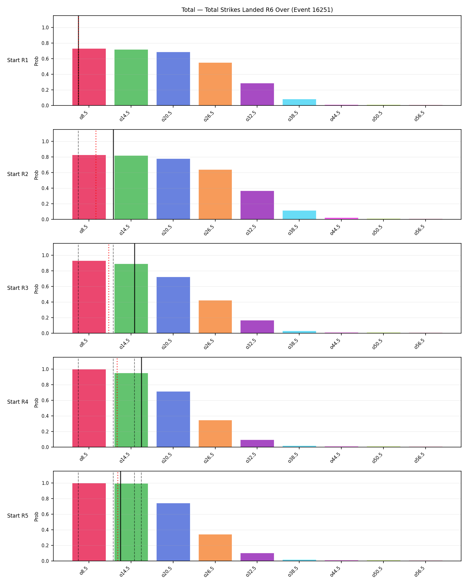 Stats/Round/Total Overs/Total Strikes Landed/Round 06/16251 Round 06 Over Snapshots — Prod
