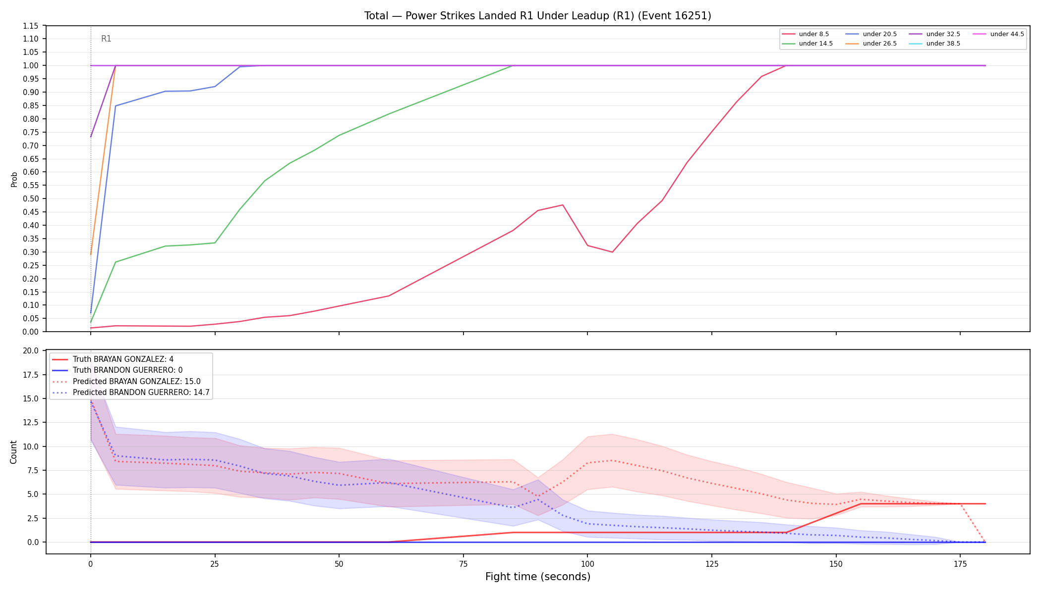 Stats/Round/Total Unders/Power Strikes Landed/Round 01/16251 Round 01 Under Leadup — Prod