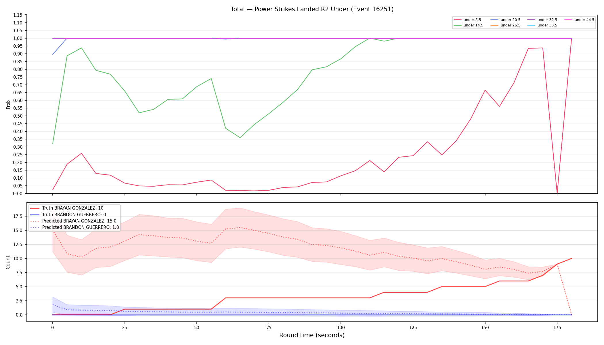 Stats/Round/Total Unders/Power Strikes Landed/Round 02/16251 Round 02 Under — Prod