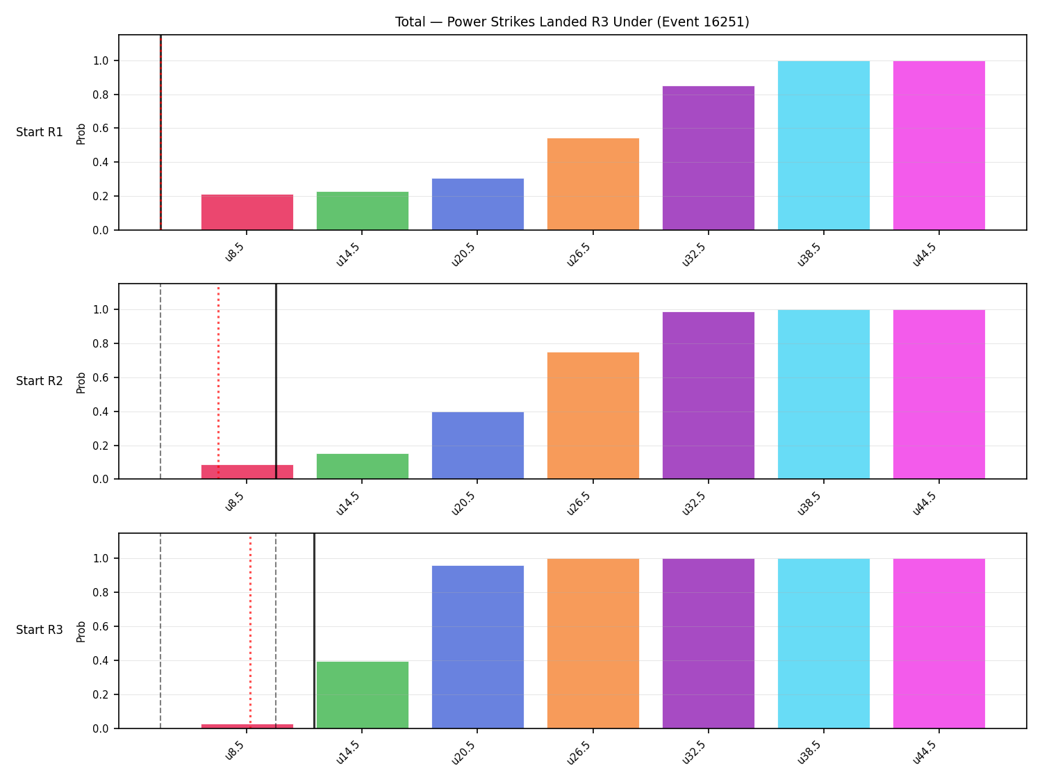 Stats/Round/Total Unders/Power Strikes Landed/Round 03/16251 Round 03 Under Snapshots — Prod