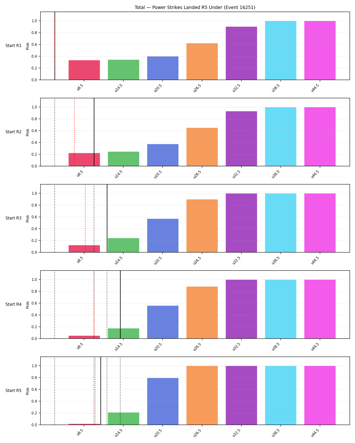 Stats/Round/Total Unders/Power Strikes Landed/Round 05/16251 Round 05 Under Snapshots — Prod