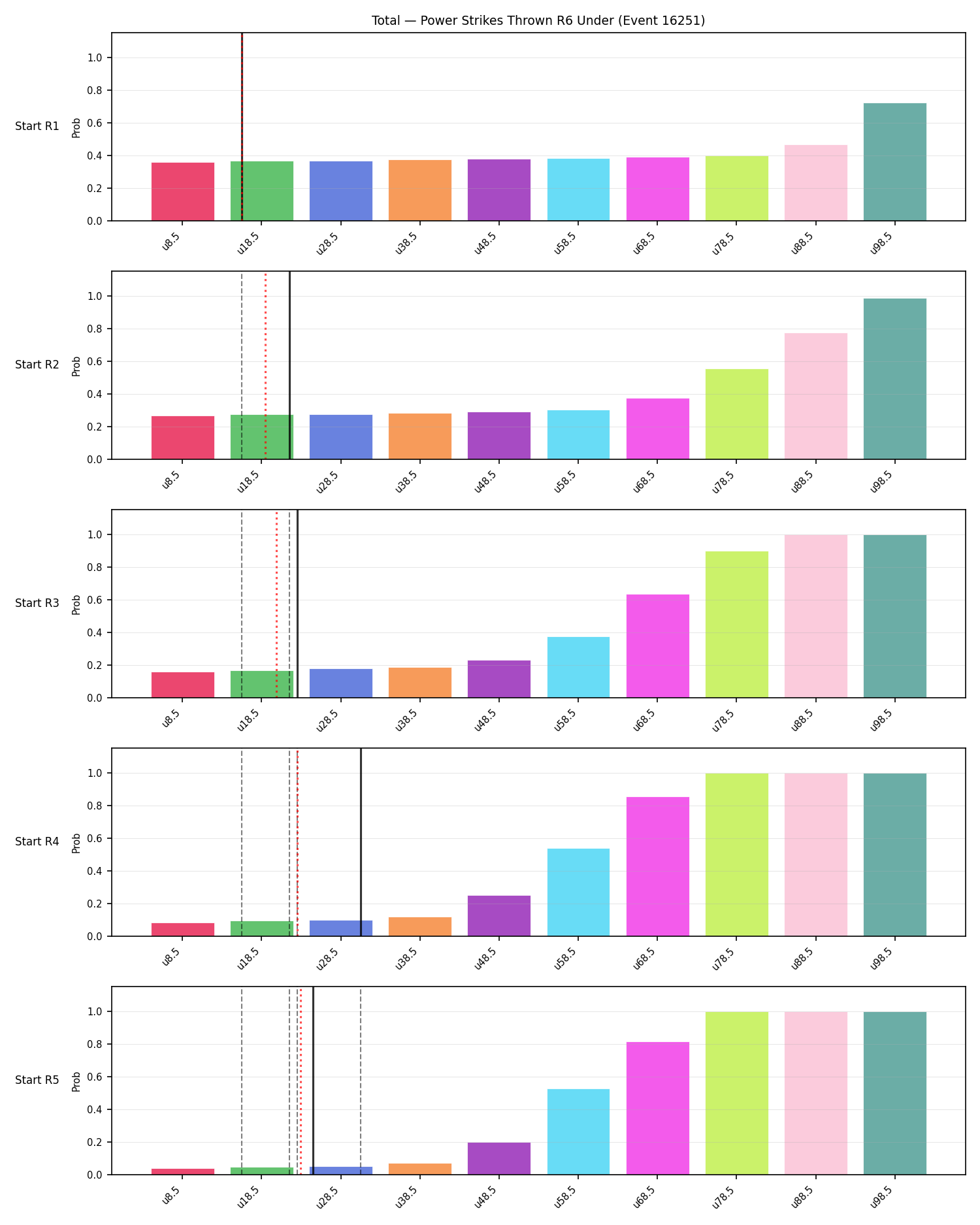 Stats/Round/Total Unders/Power Strikes Thrown/Round 06/16251 Round 06 Under Snapshots — Prod