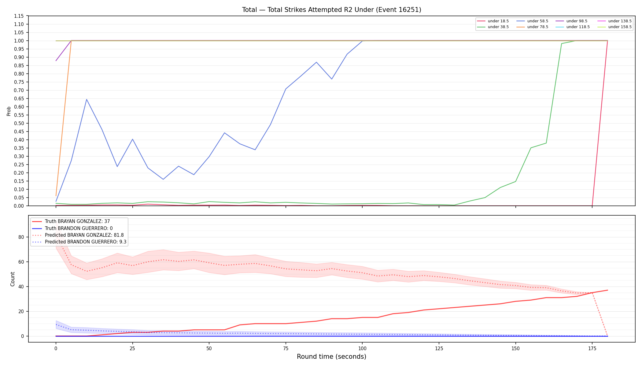 Stats/Round/Total Unders/Total Strikes Attempted/Round 02/16251 Round 02 Under — Prod