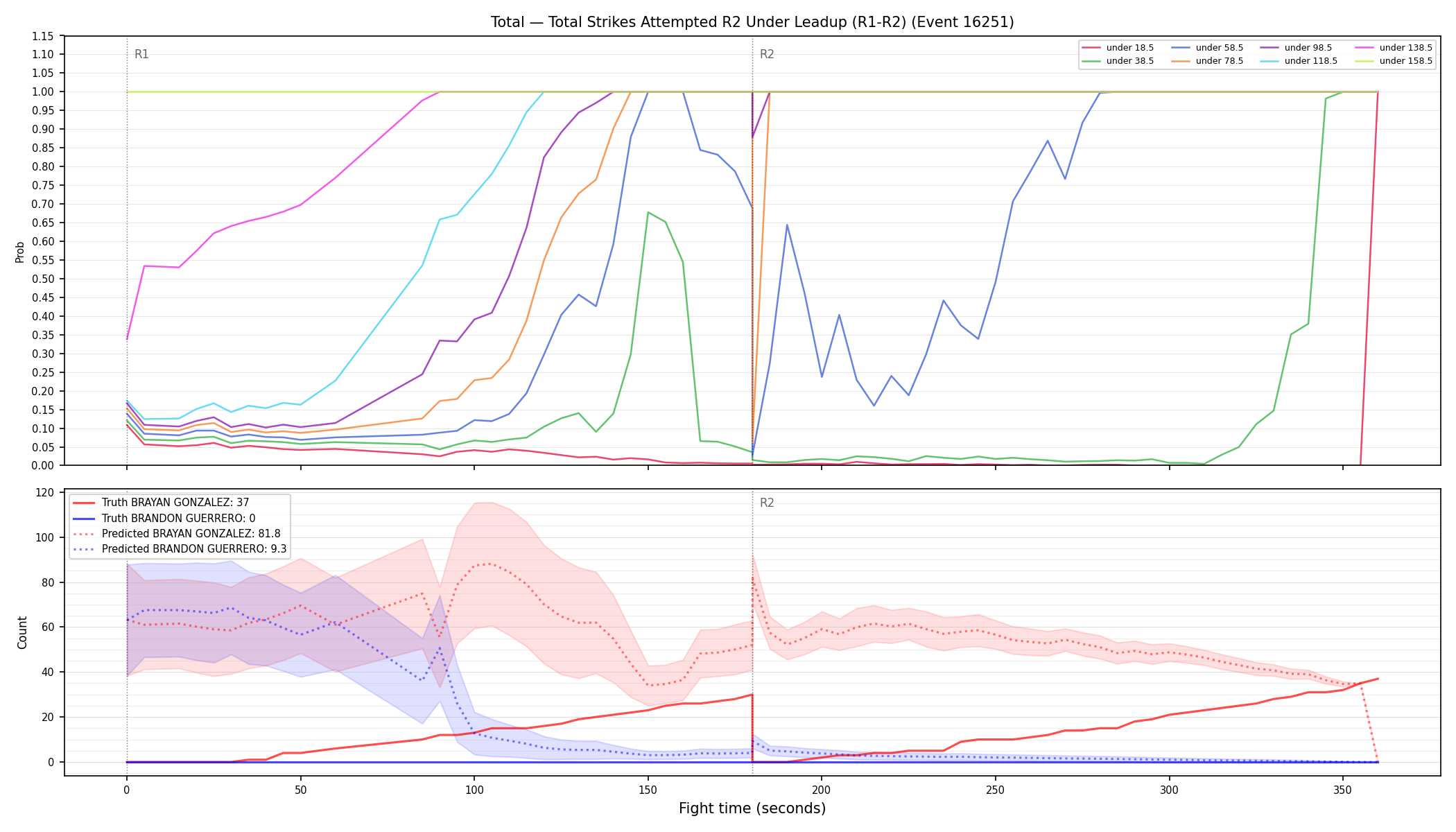 Stats/Round/Total Unders/Total Strikes Attempted/Round 02/16251 Round 02 Under Leadup — Prod