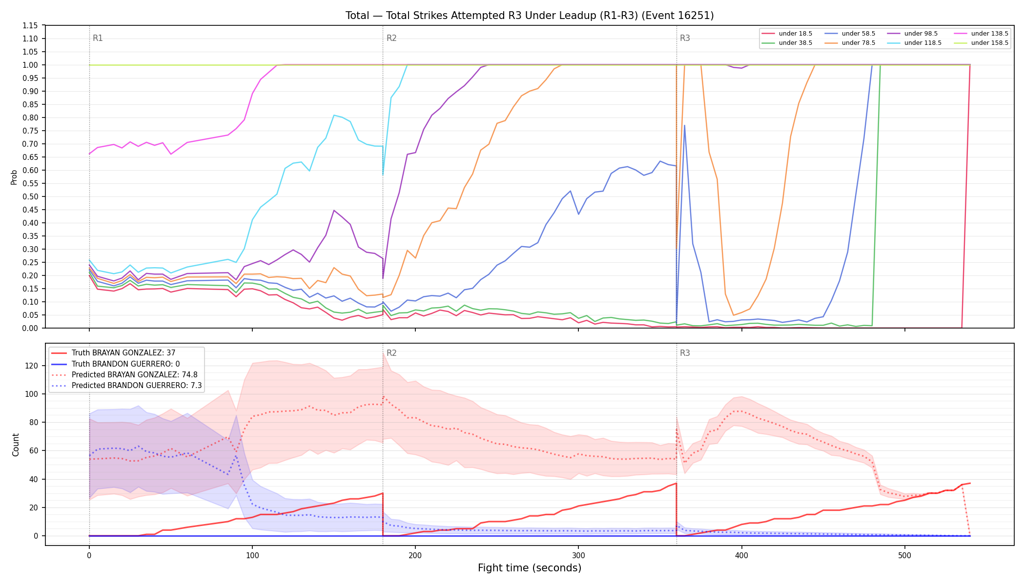 Stats/Round/Total Unders/Total Strikes Attempted/Round 03/16251 Round 03 Under Leadup — Prod