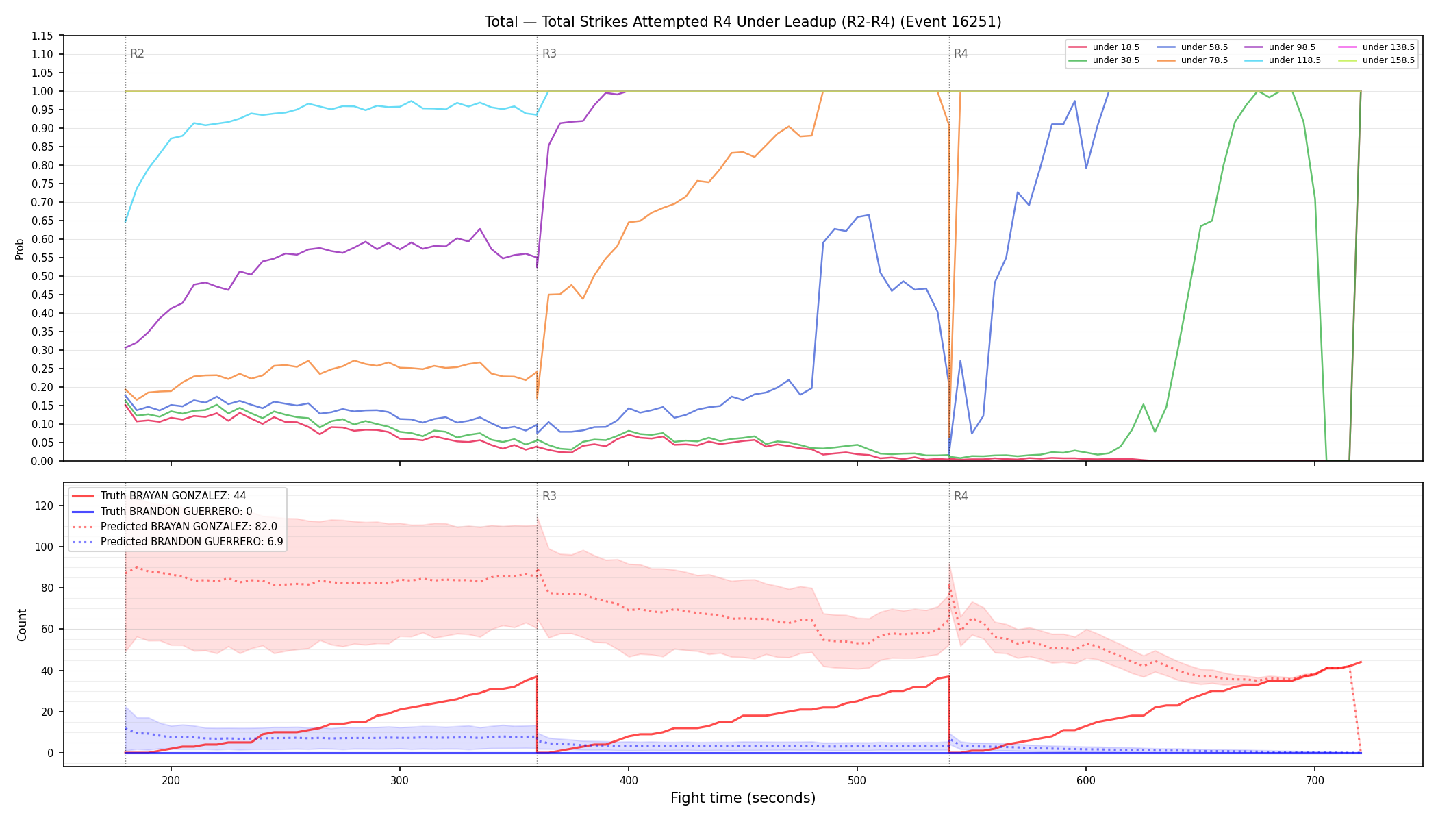 Stats/Round/Total Unders/Total Strikes Attempted/Round 04/16251 Round 04 Under Leadup — Prod