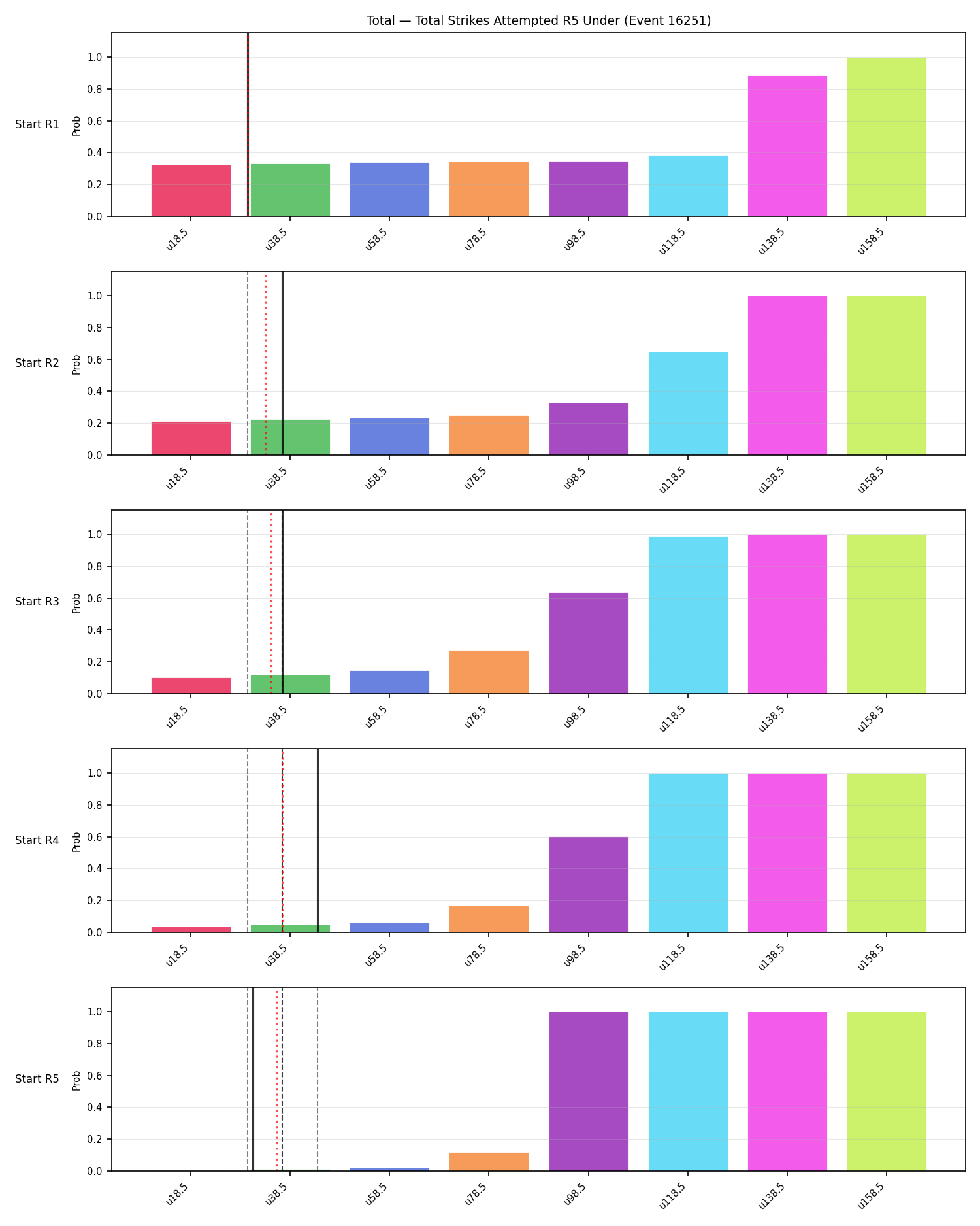 Stats/Round/Total Unders/Total Strikes Attempted/Round 05/16251 Round 05 Under Snapshots — Prod