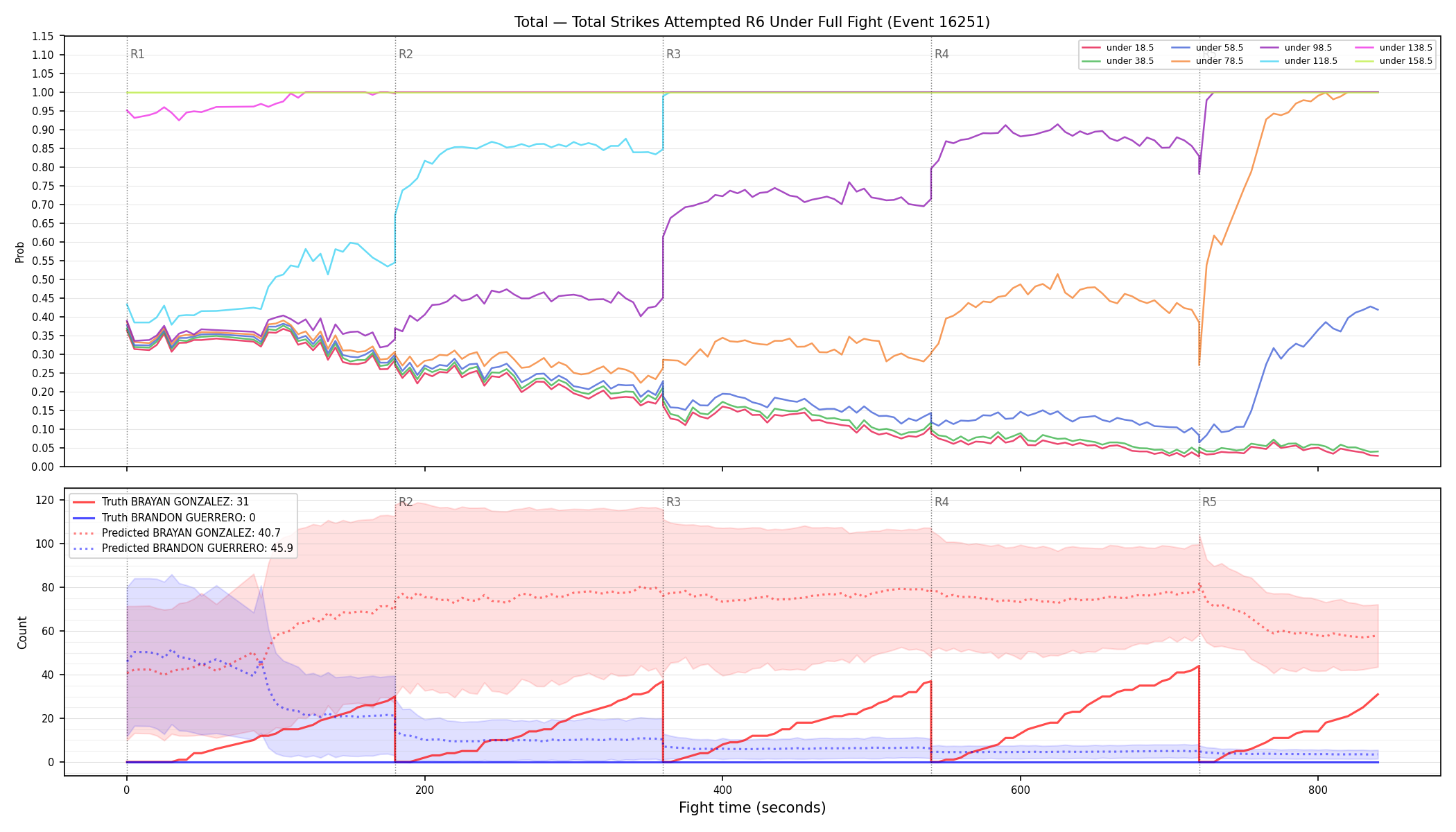 Stats/Round/Total Unders/Total Strikes Attempted/Round 06/16251 Round 06 Under Fight — Prod