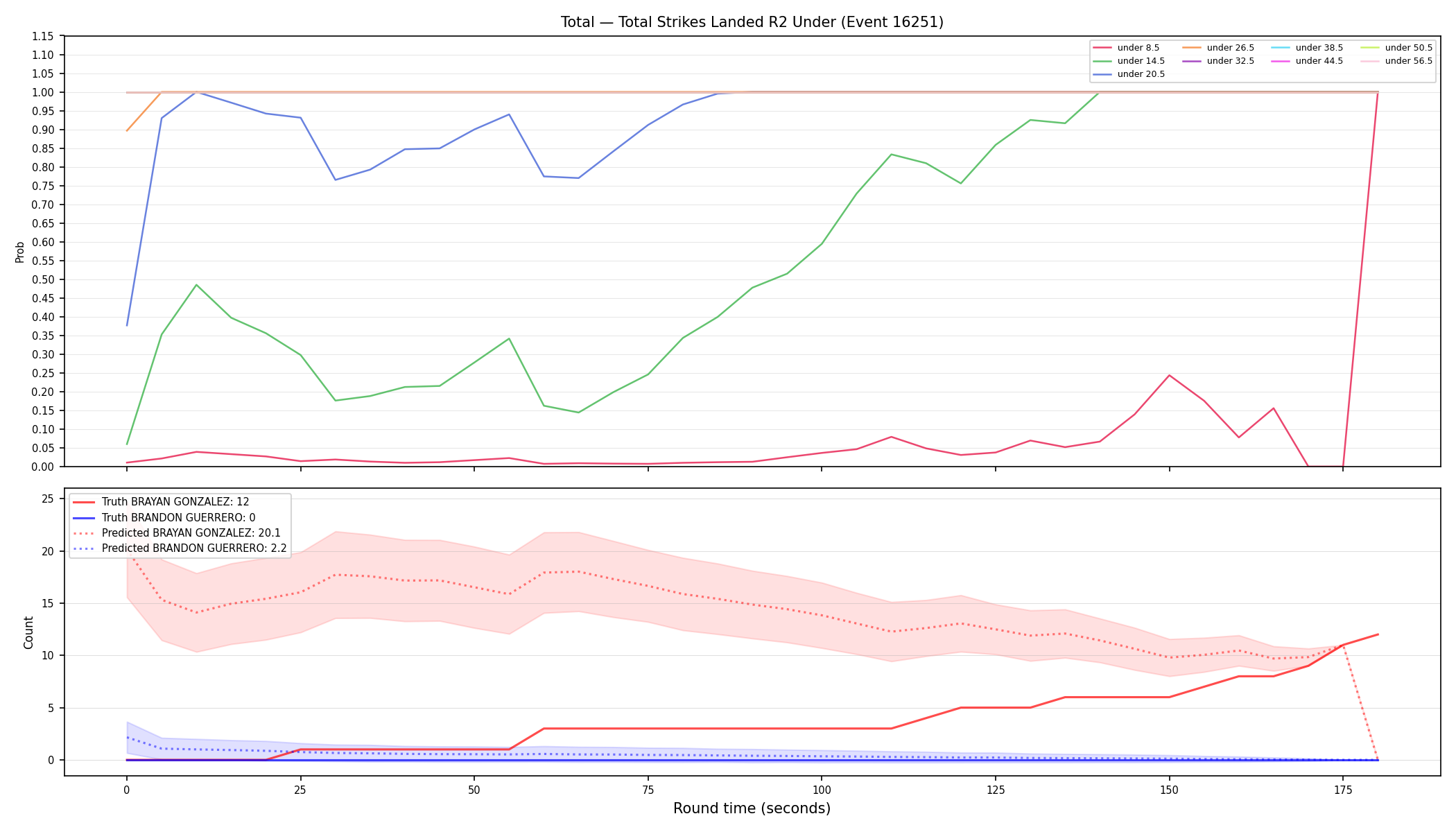 Stats/Round/Total Unders/Total Strikes Landed/Round 02/16251 Round 02 Under — Prod